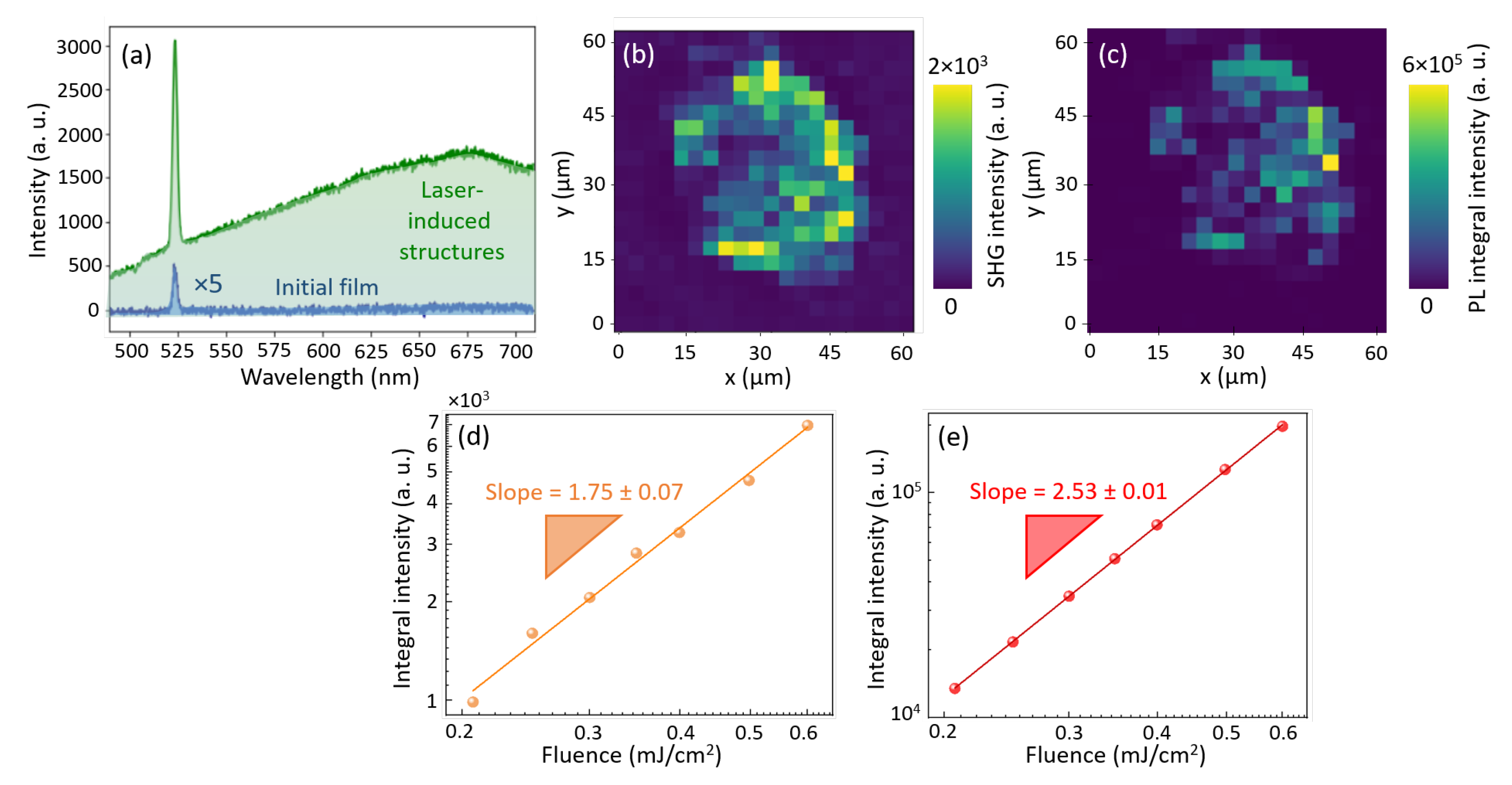 Photonics 08 00121 g003 Photonics 08 00121 g003