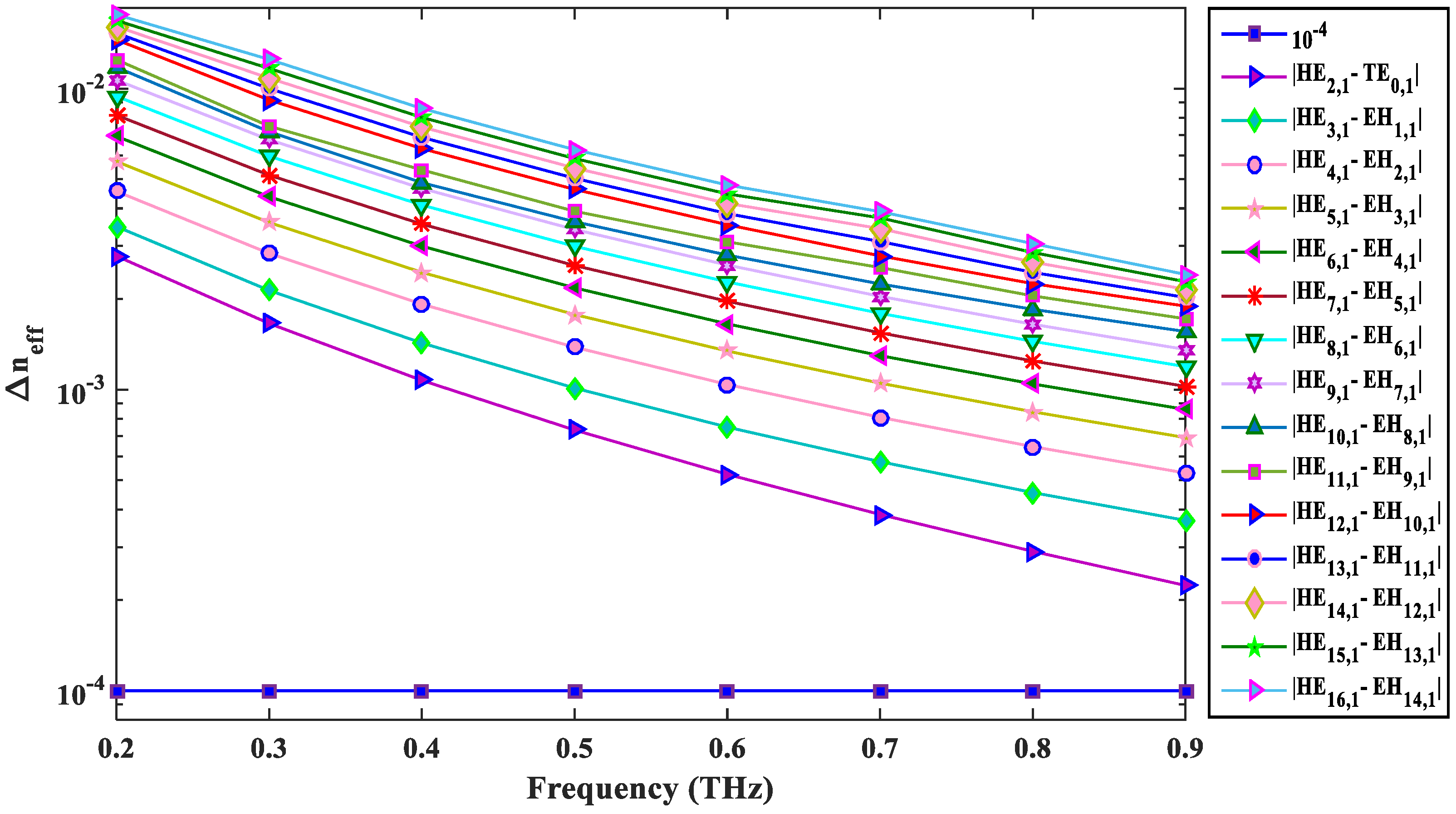 Photonics 08 00122 g005 Photonics 08 00122 g005