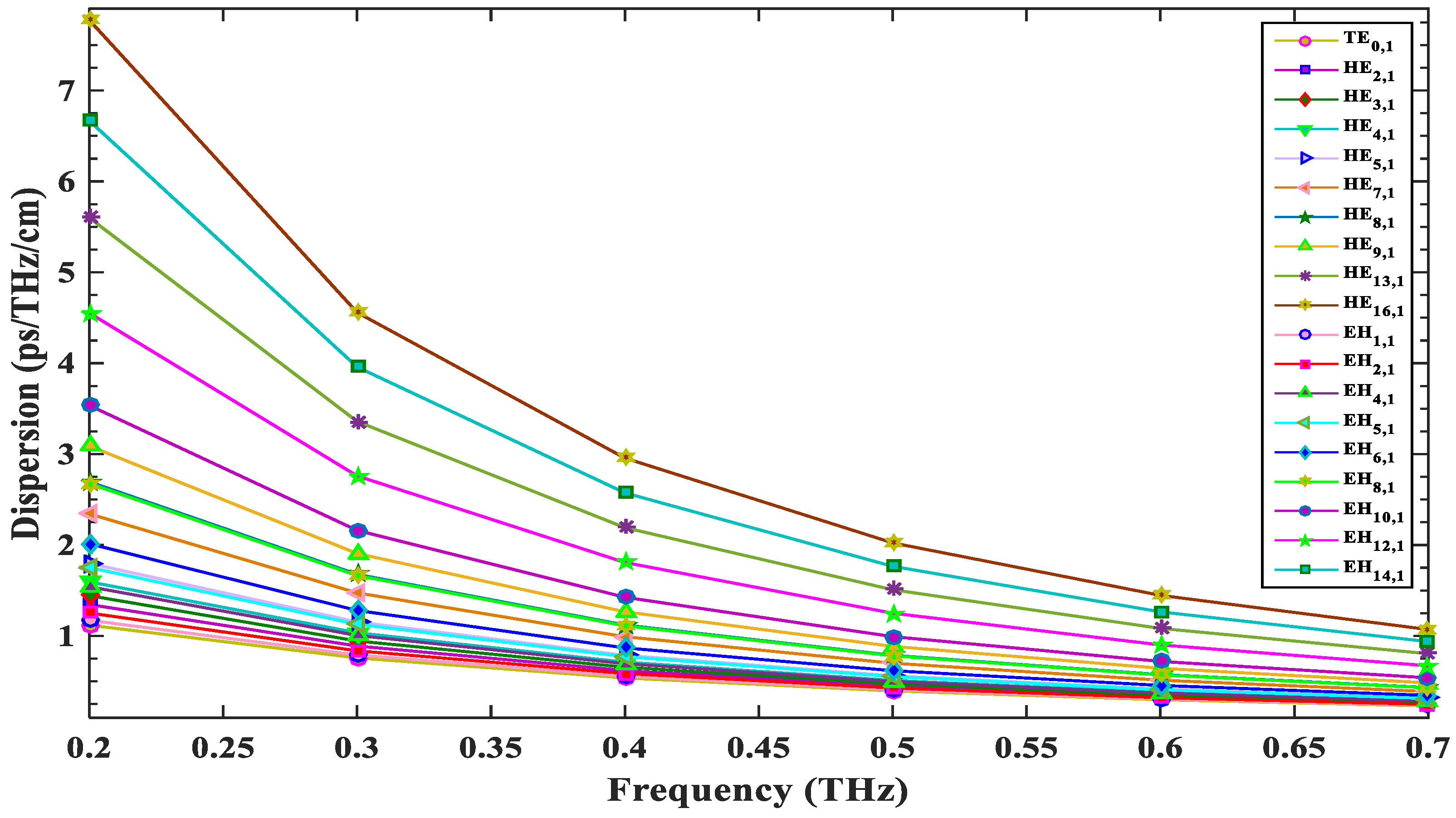 Photonics 08 00122 g006 Photonics 08 00122 g006