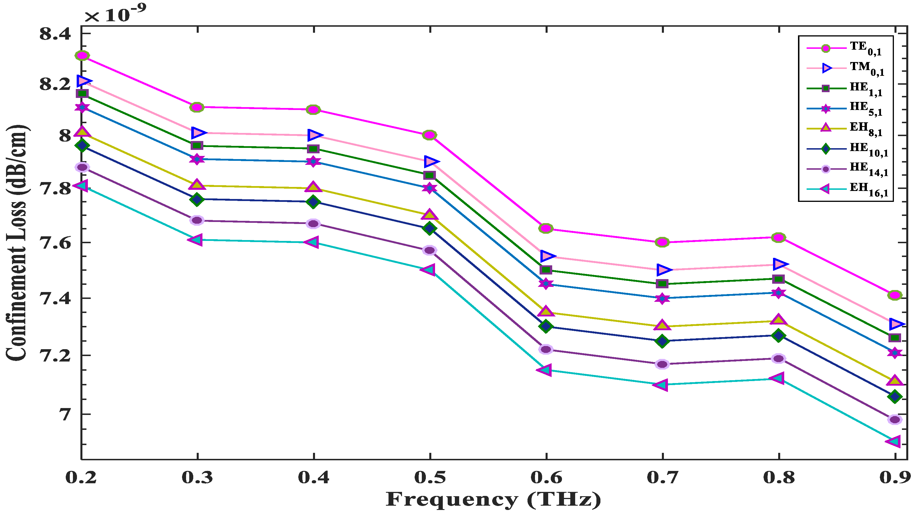Photonics 08 00122 g007 Photonics 08 00122 g007