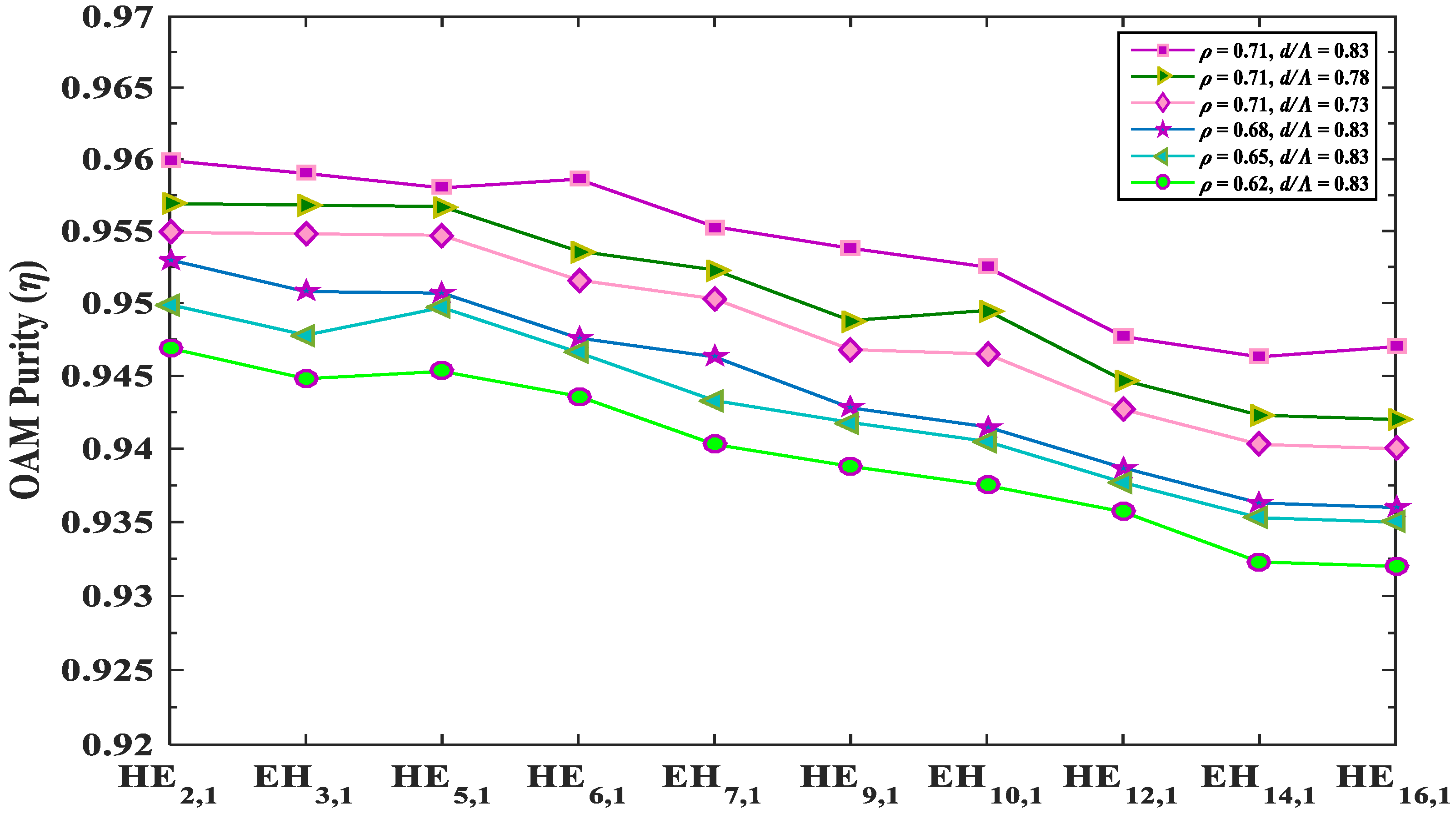 Photonics 08 00122 g008 Photonics 08 00122 g008