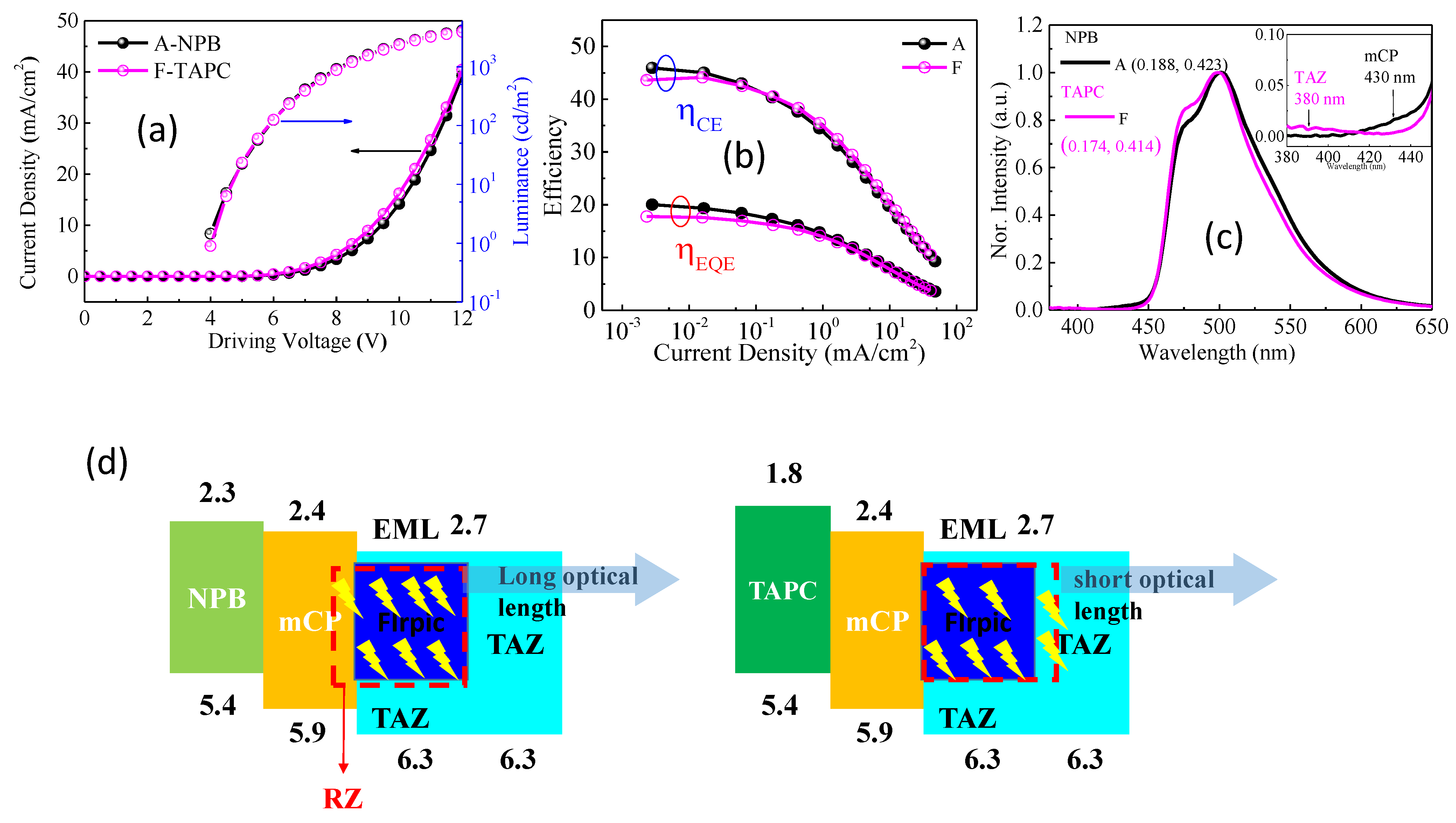 Photonics Free Full Text Effect Of Carrier Transporting Layer On Blue Phosphorescent Organic Light Emitting Diodes Html