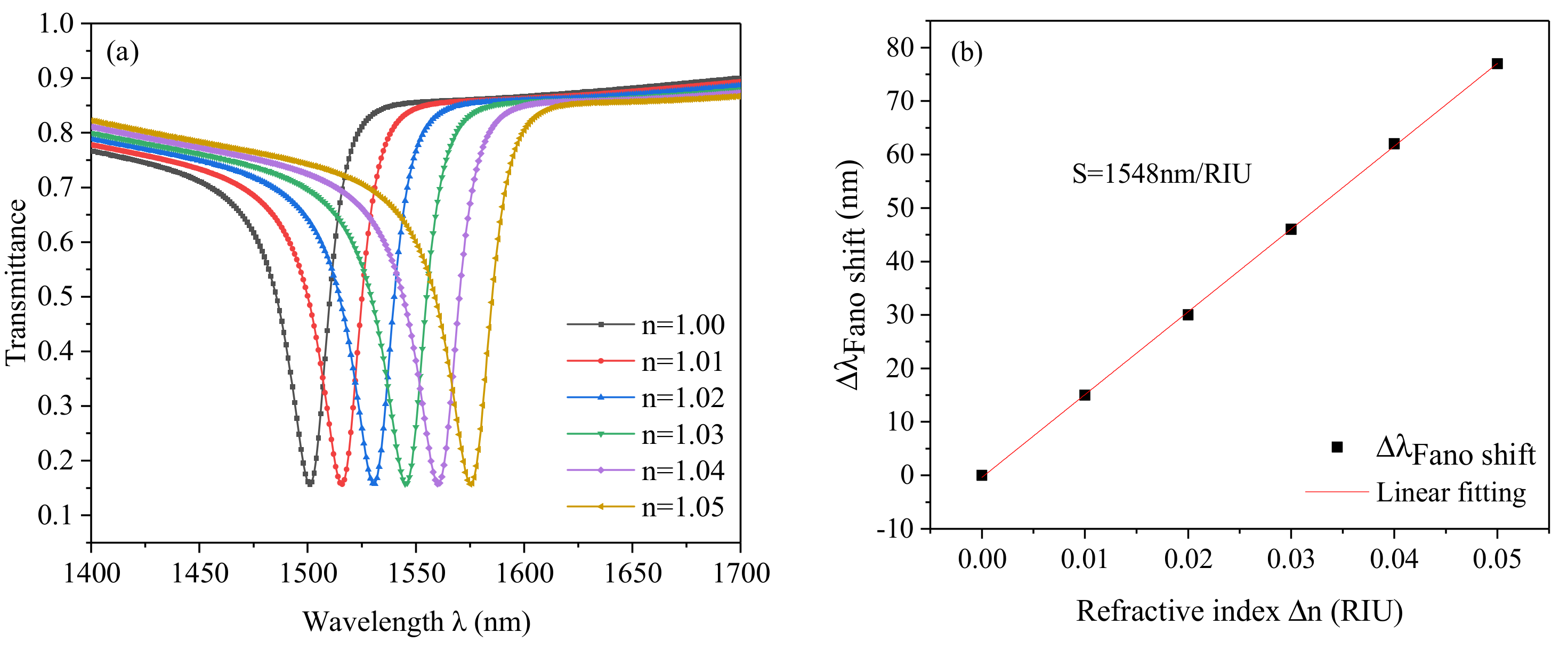 Photonics 08 00125 g006 Photonics 08 00125 g006
