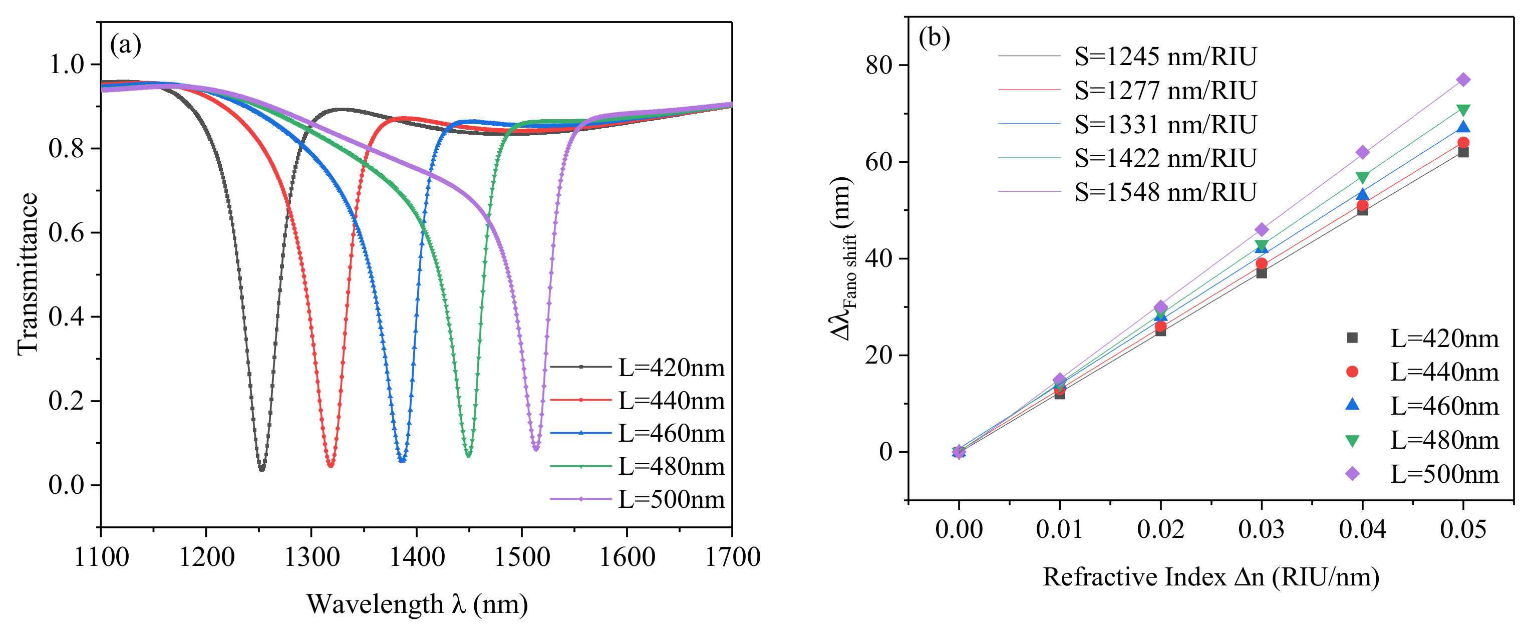 Photonics 08 00125 g007 Photonics 08 00125 g007