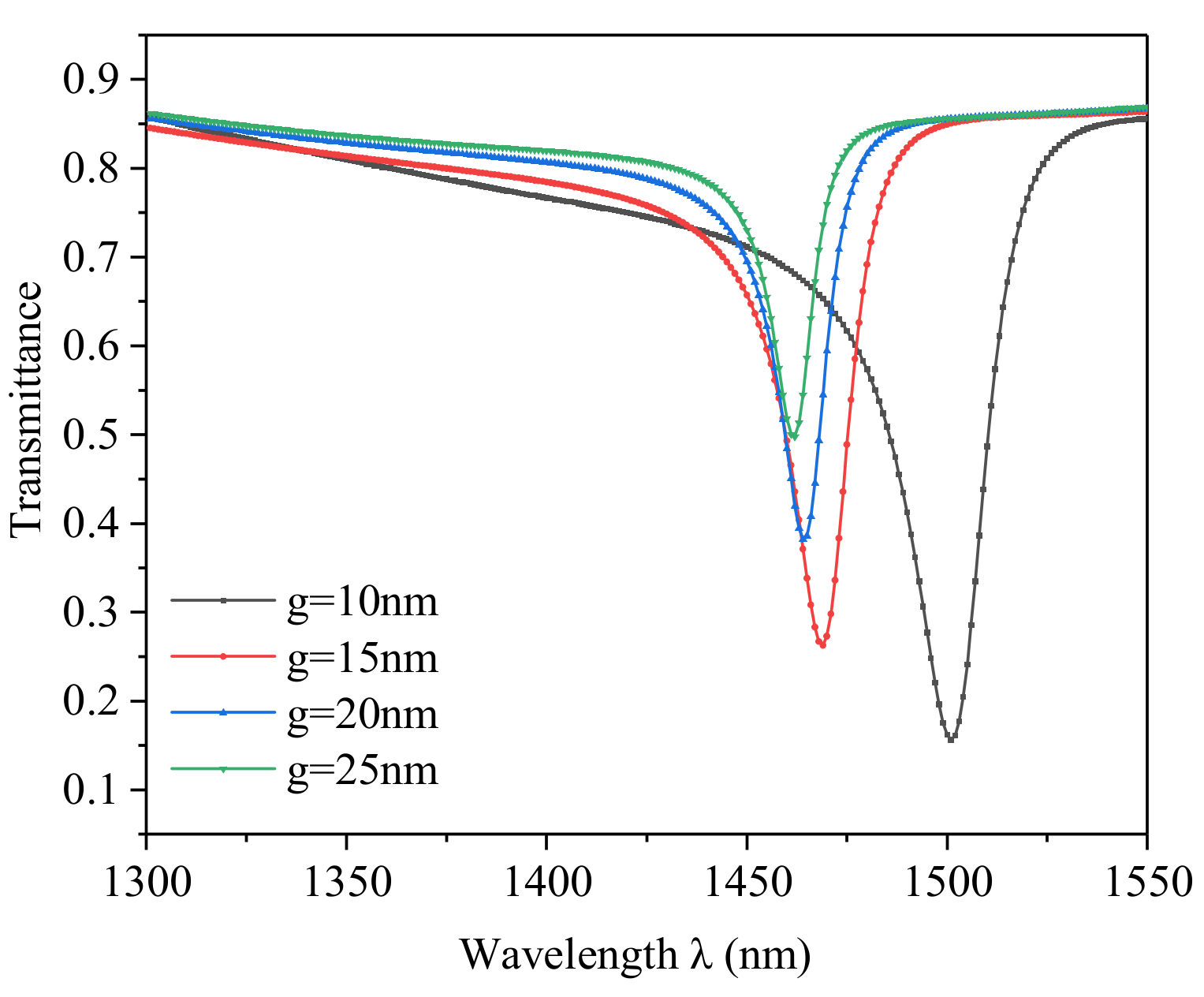 Photonics 08 00125 g009 Photonics 08 00125 g009