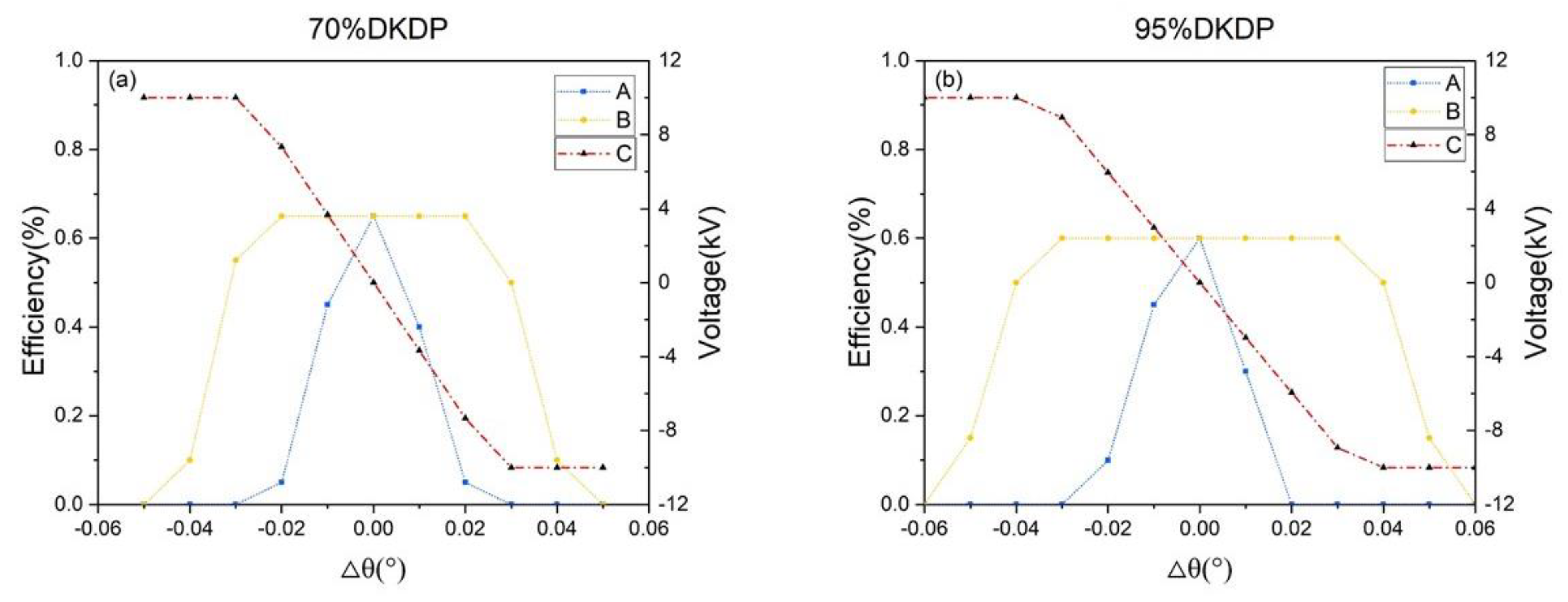 Photonics 08 00126 g002