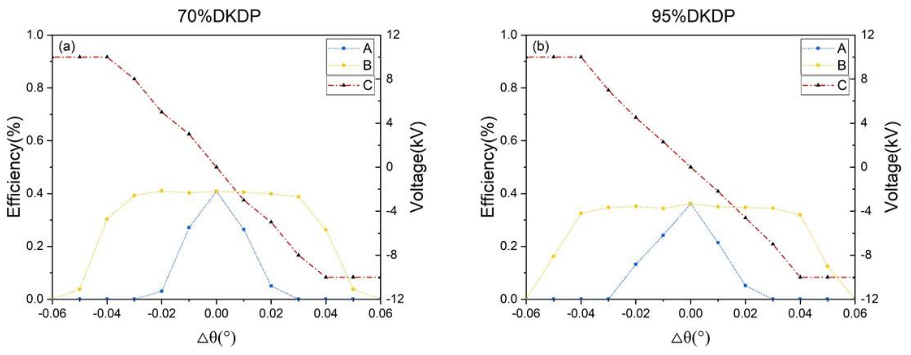 Photonics 08 00126 g006