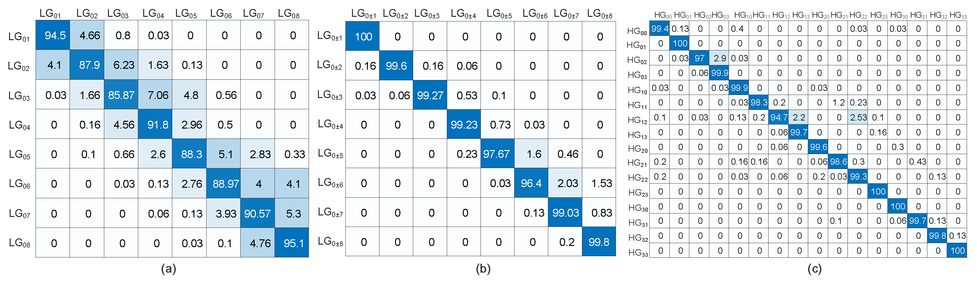 Photonics 08 00129 g007