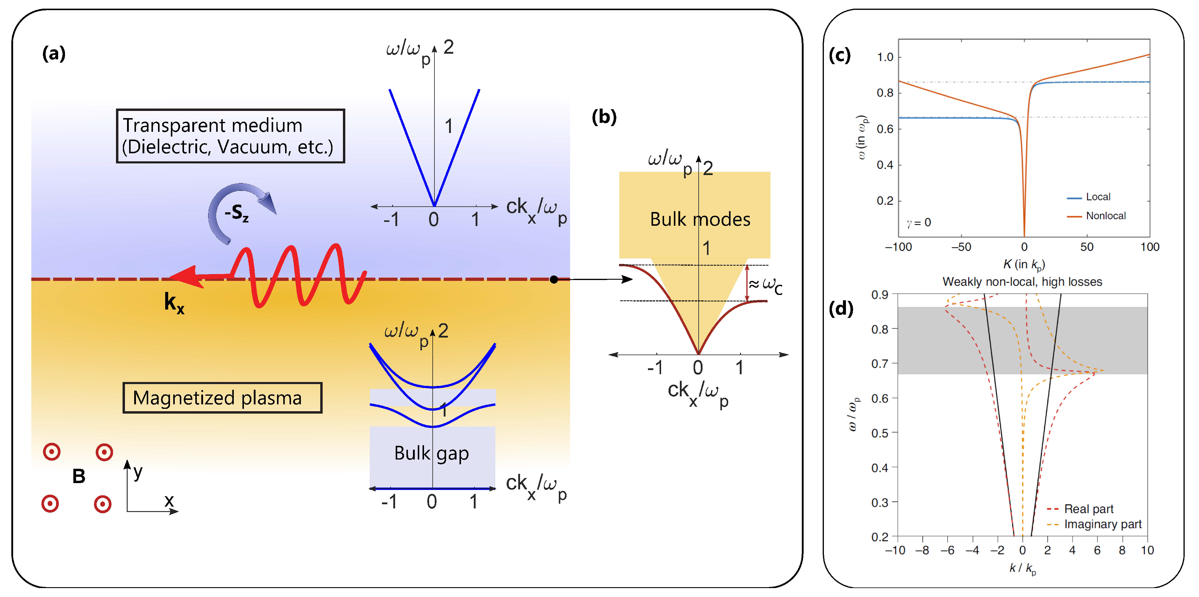 Photonics 08 00133 g004 Photonics 08 00133 g004