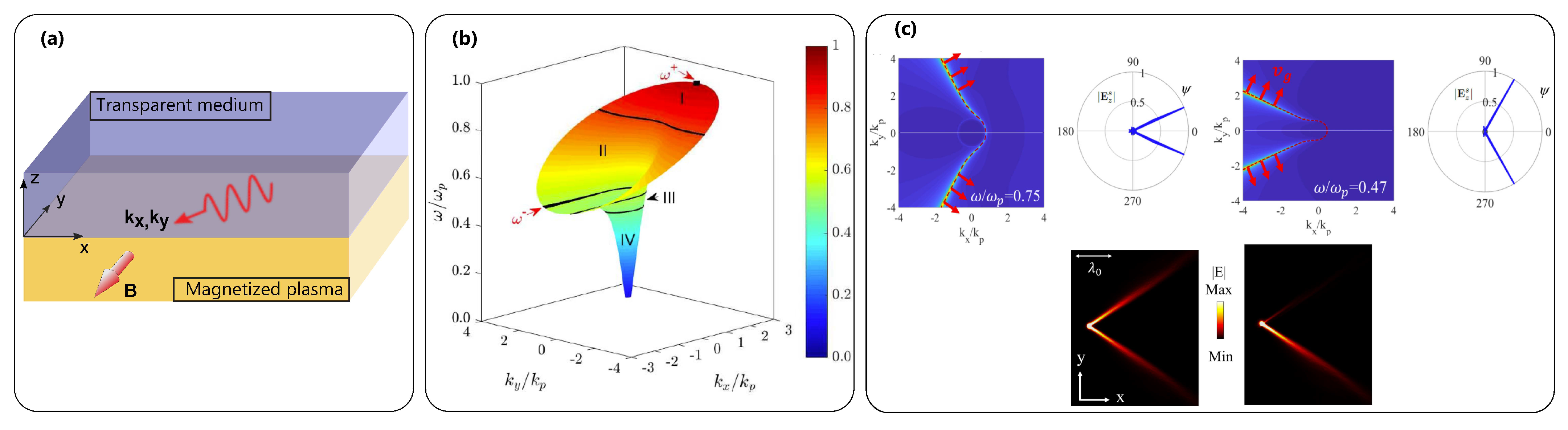 Photonics 08 00133 g005 Photonics 08 00133 g005