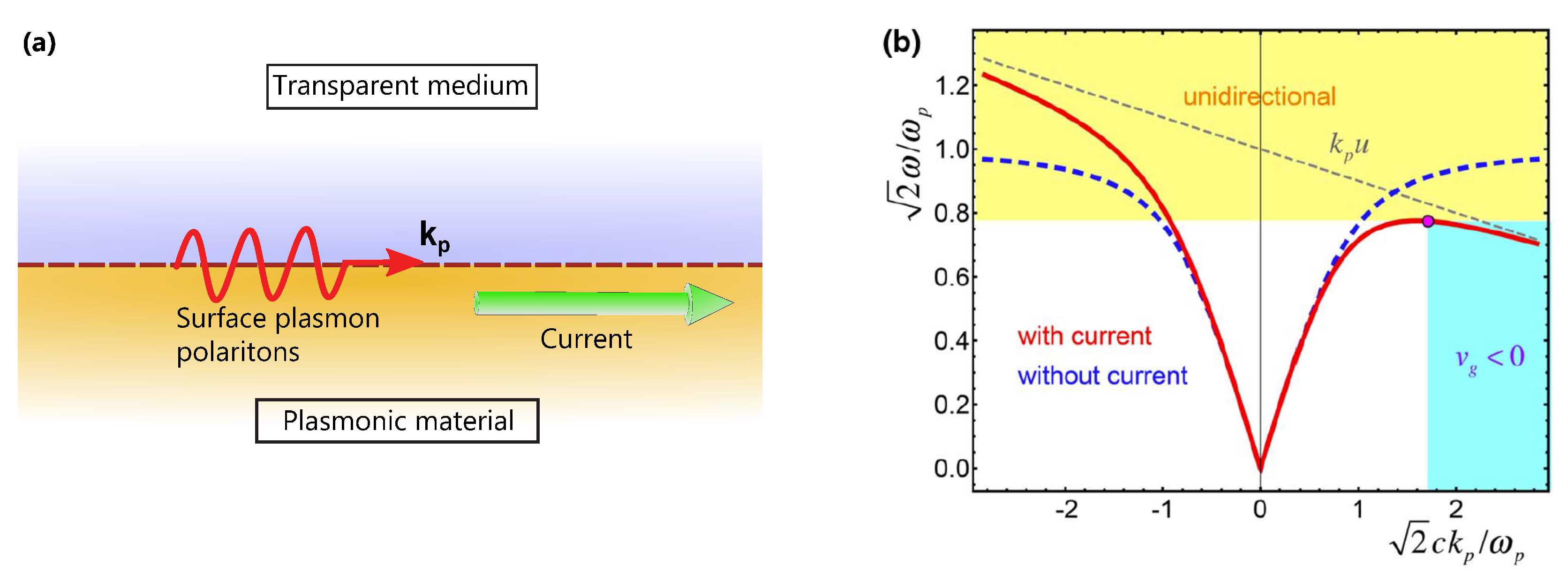 Photonics 08 00133 g009 Photonics 08 00133 g009