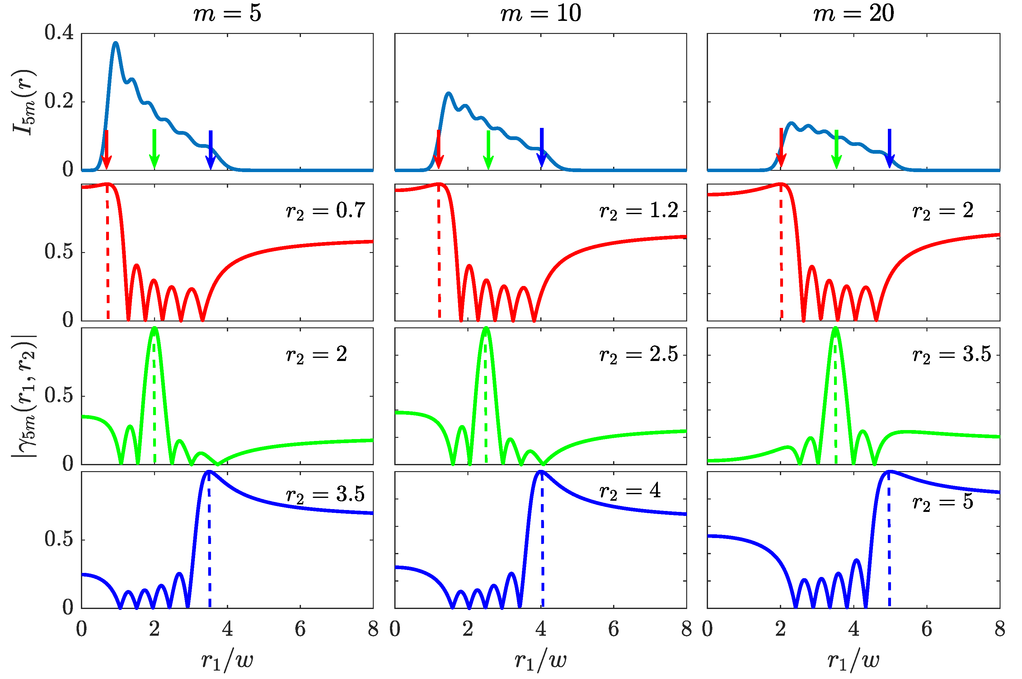Photonics 08 00134 g006