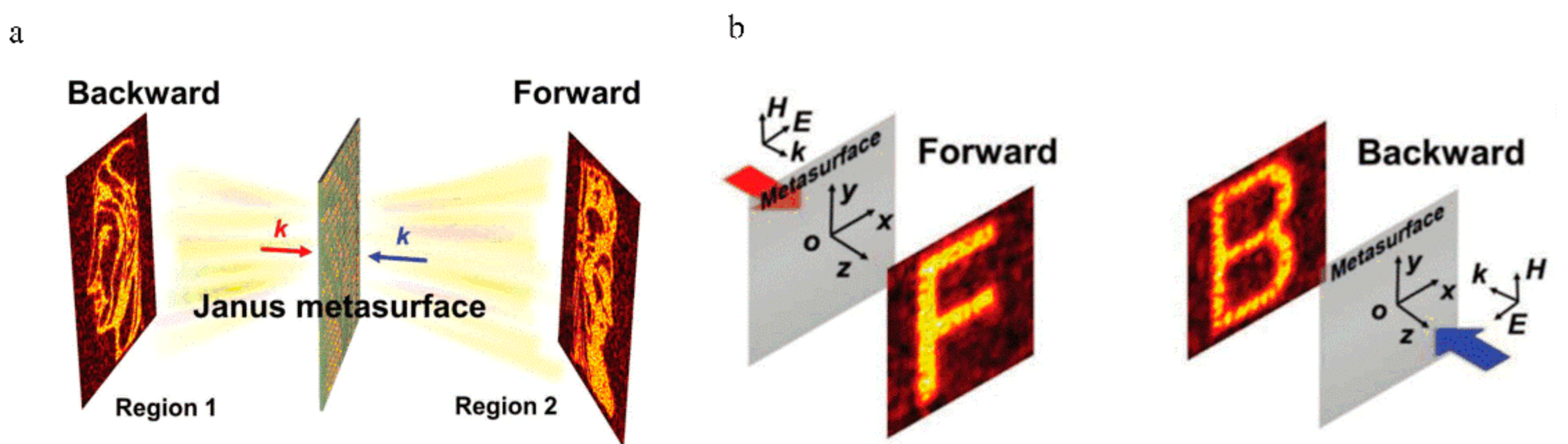 Photonics 08 00135 g007