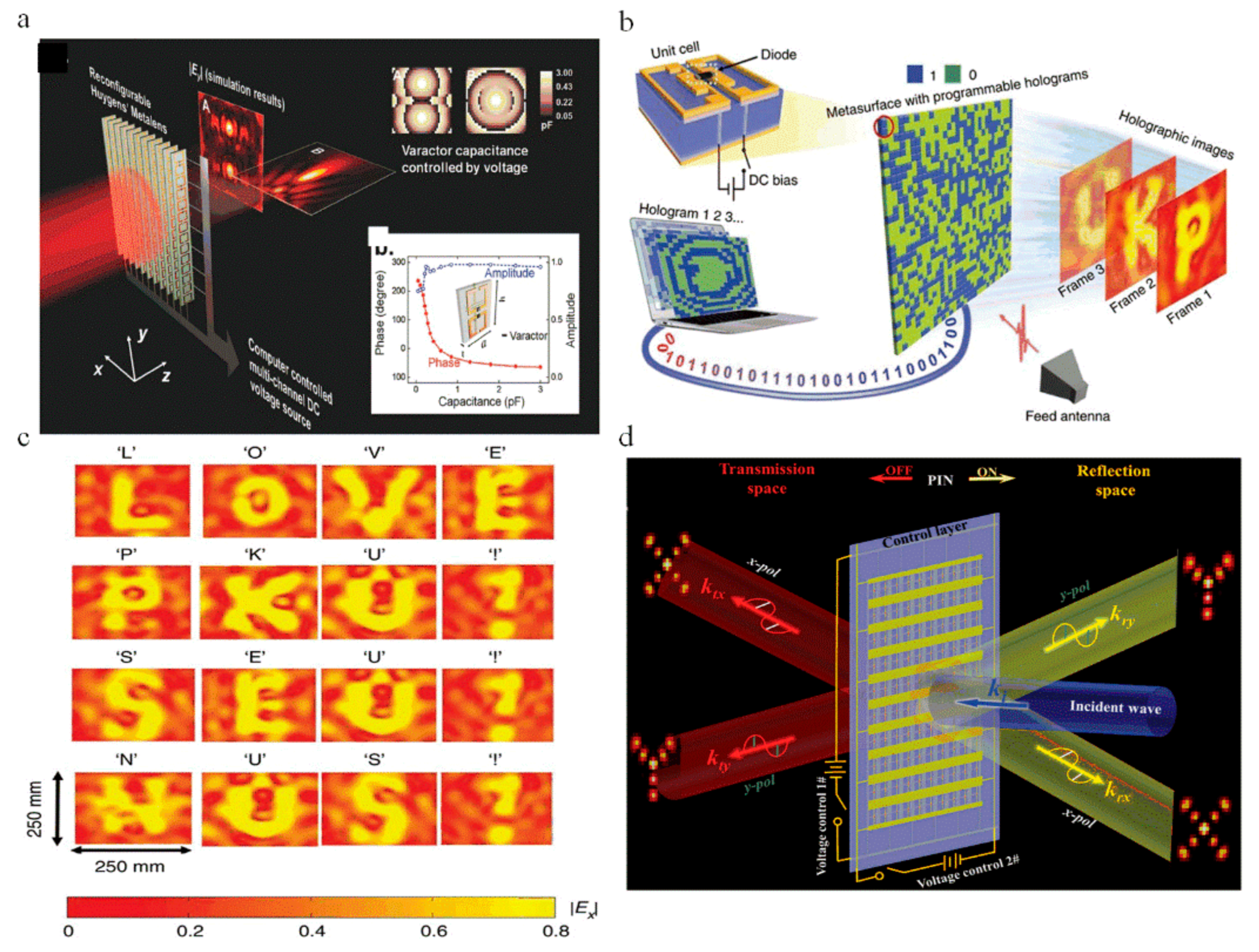 Photonics | Free Full-Text | Metasurface Holography in the 