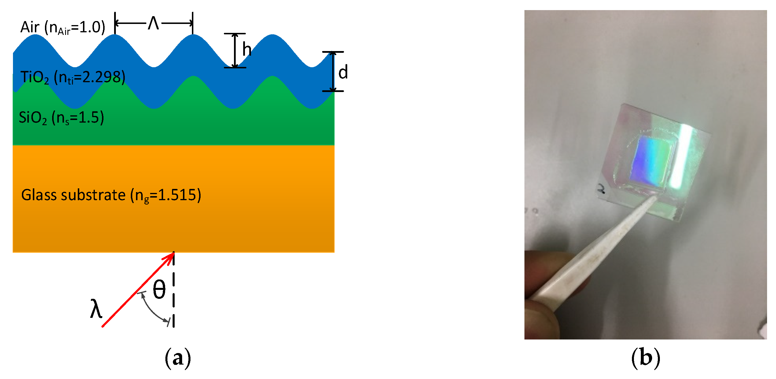 Photonics 08 00136 g009