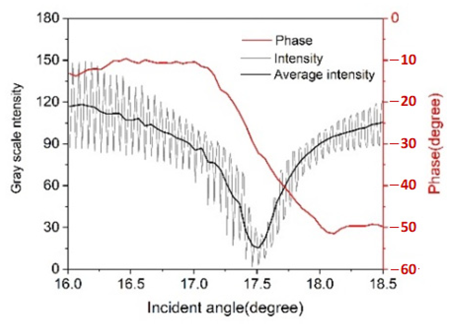 Photonics 08 00136 g012
