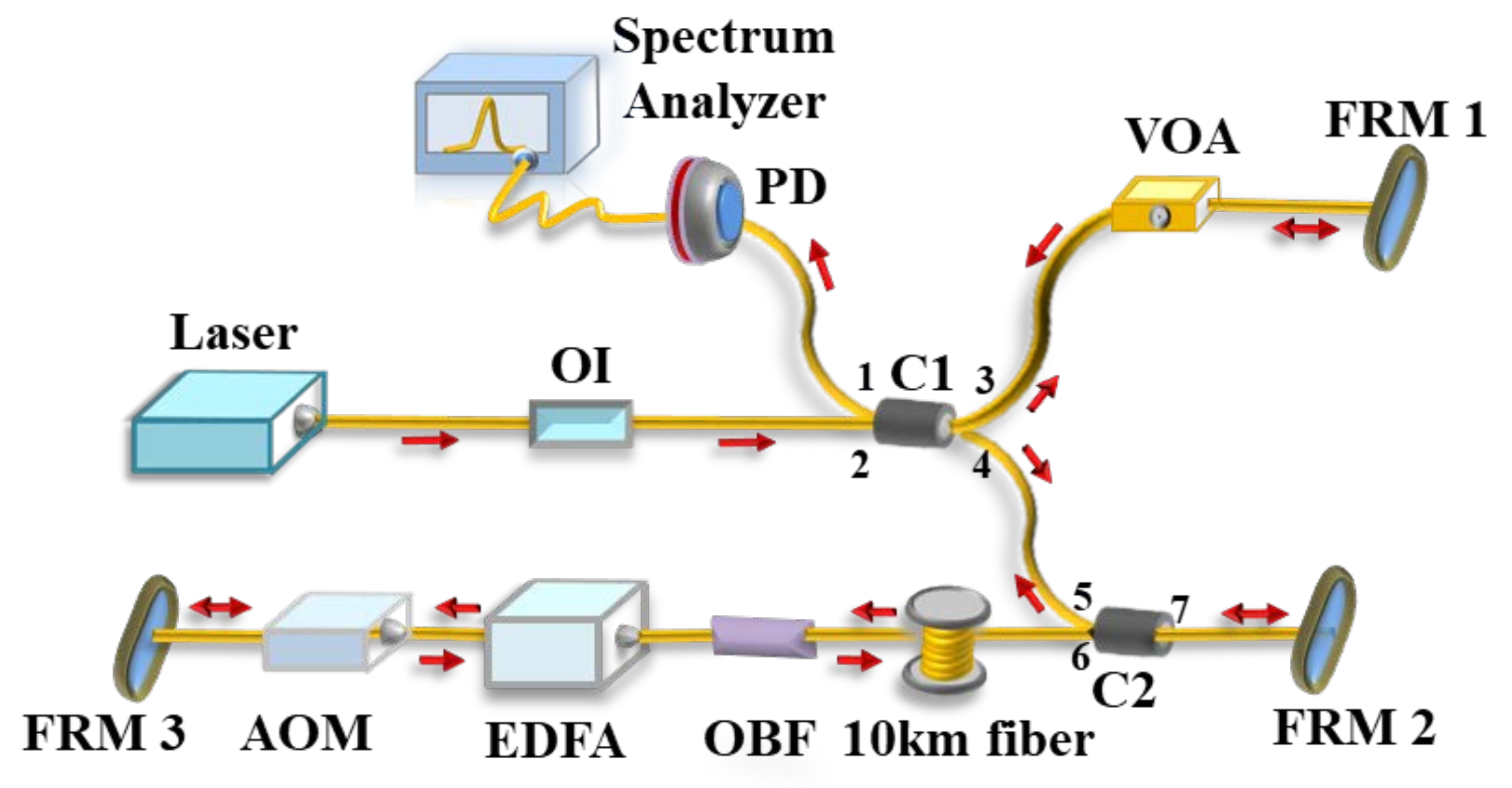 Laser store linewidth measurement