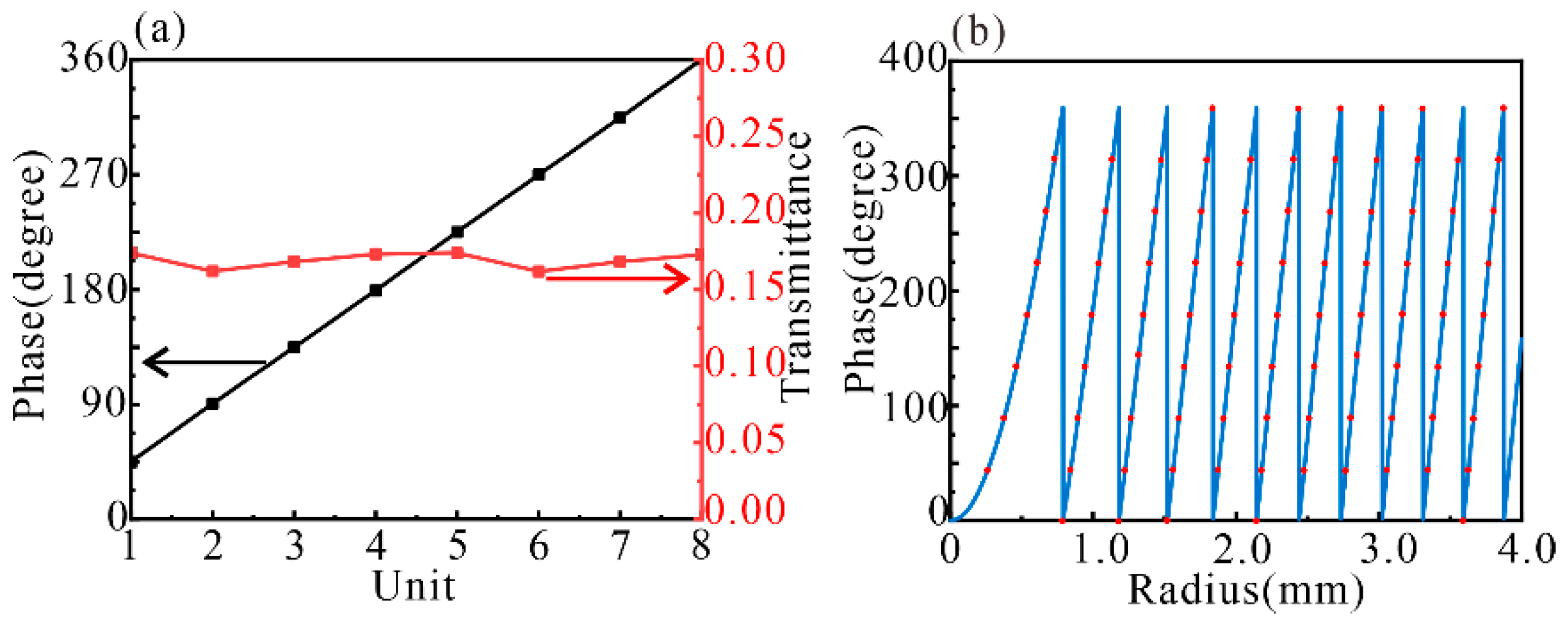 Photonics 08 00143 g002 Photonics 08 00143 g002