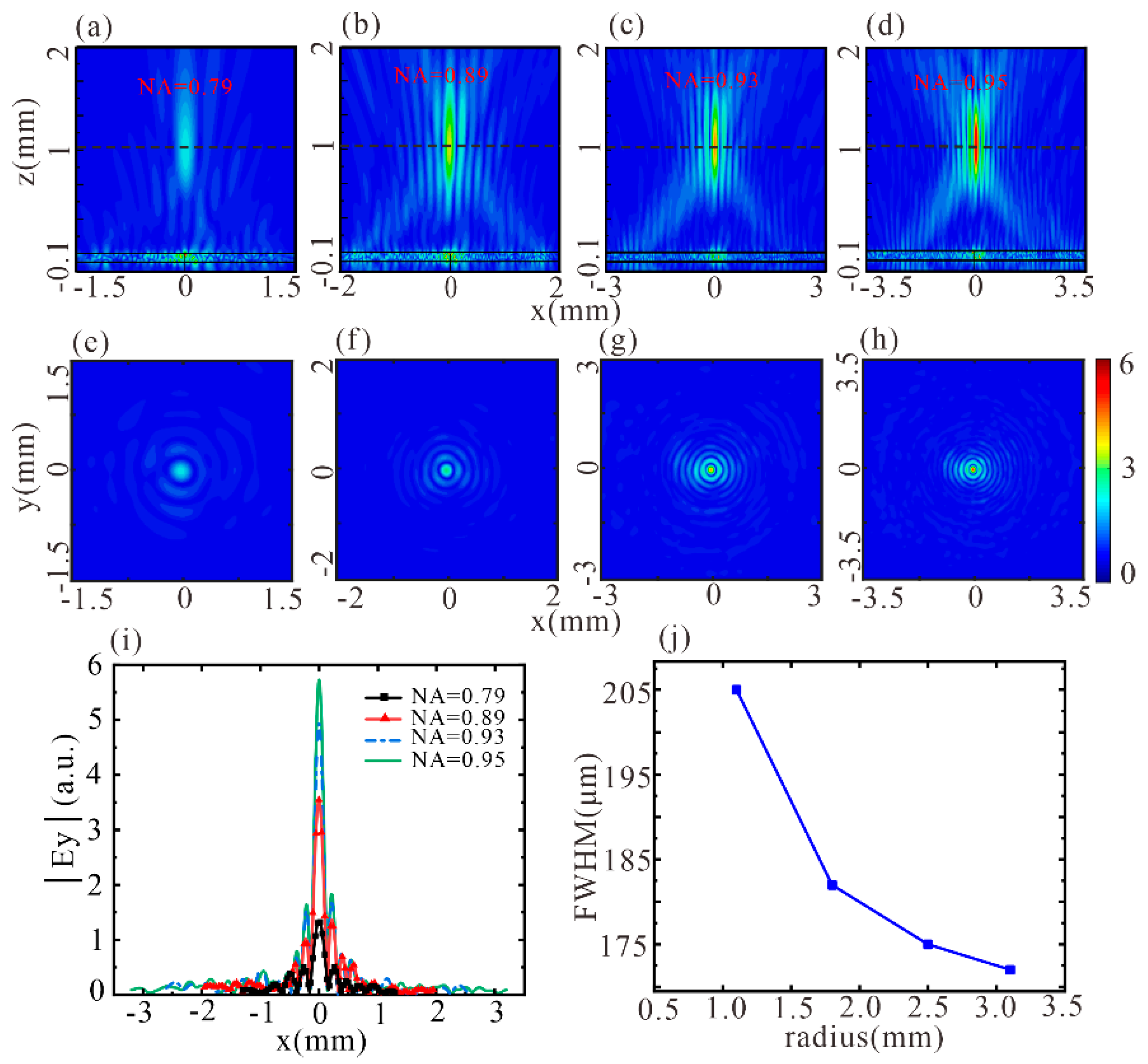 Photonics 08 00143 g003 Photonics 08 00143 g003