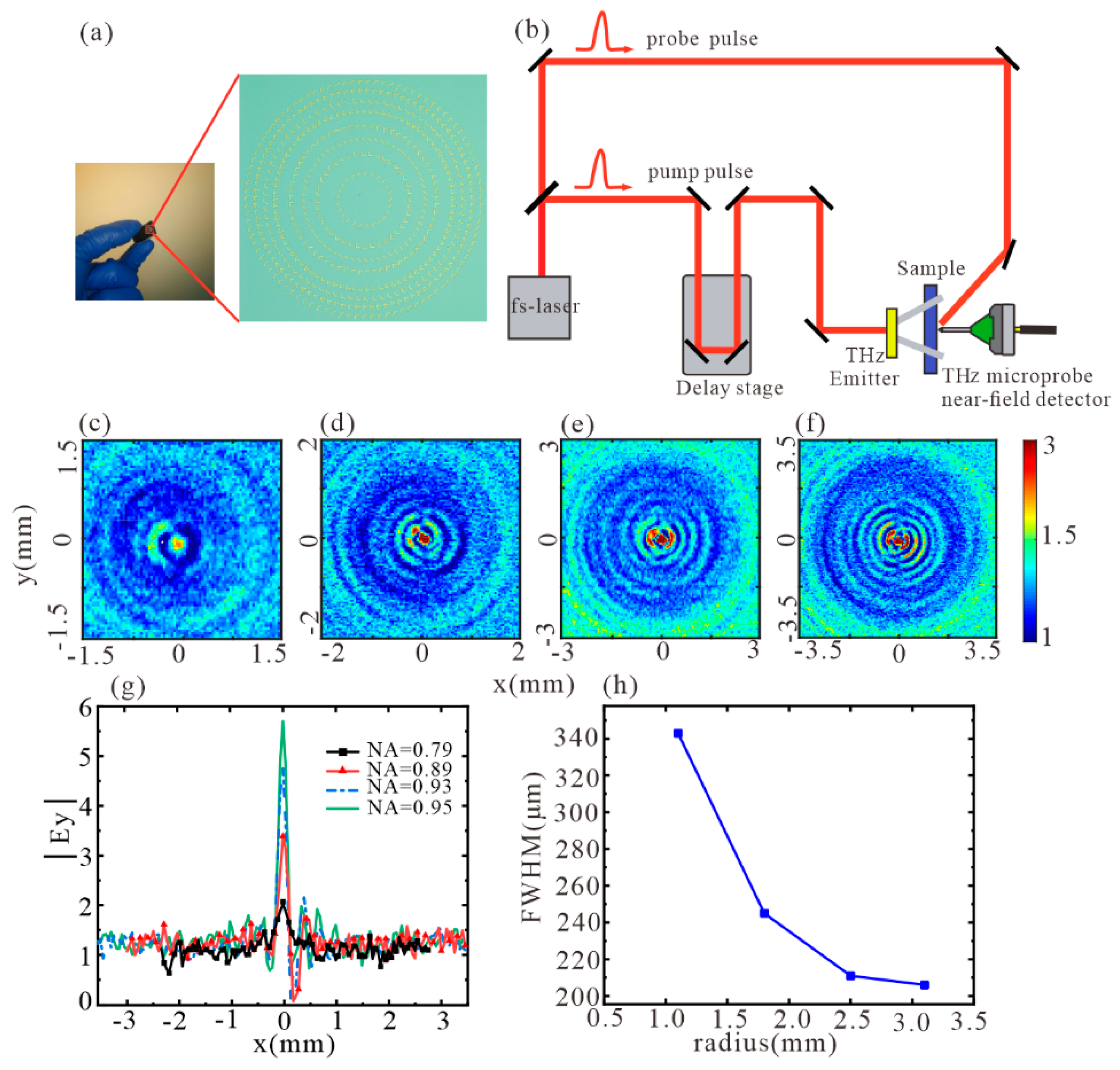 Photonics 08 00143 g004 Photonics 08 00143 g004