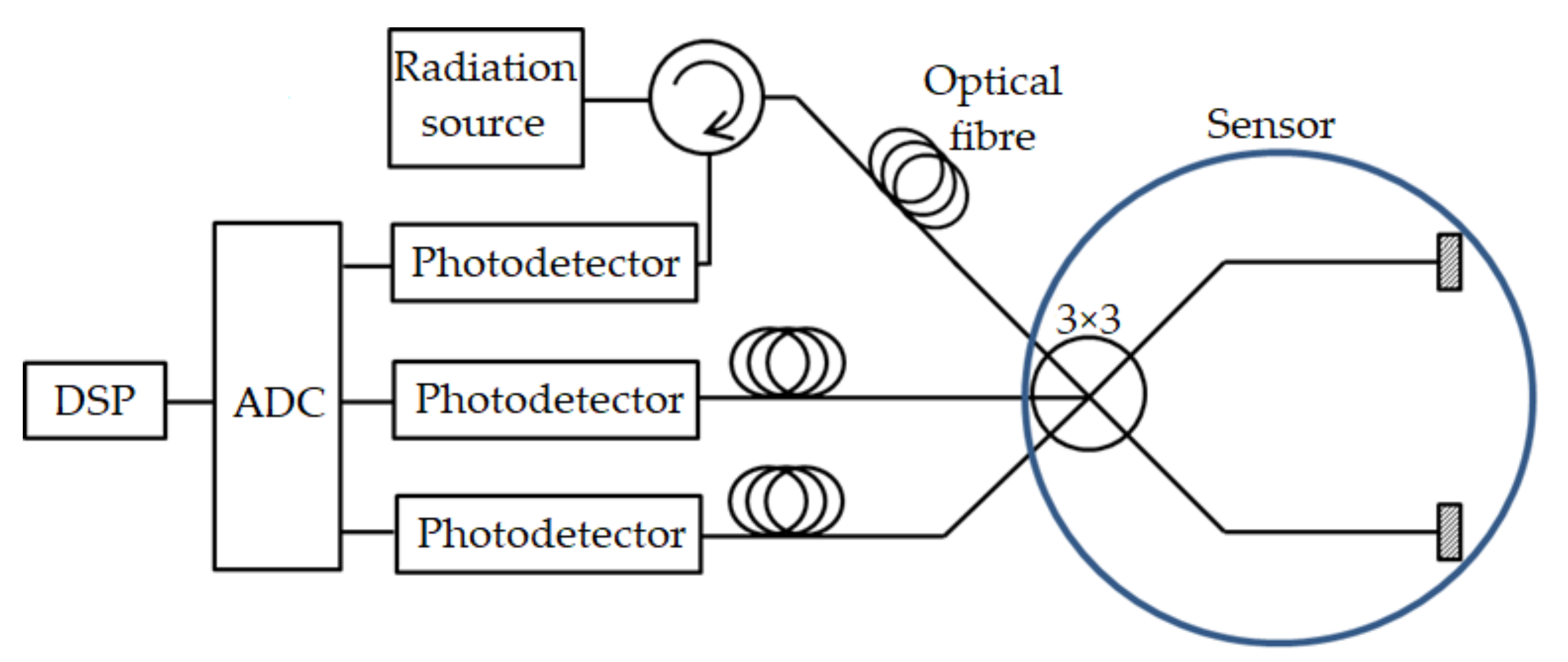 Photonics 08 00147 g002