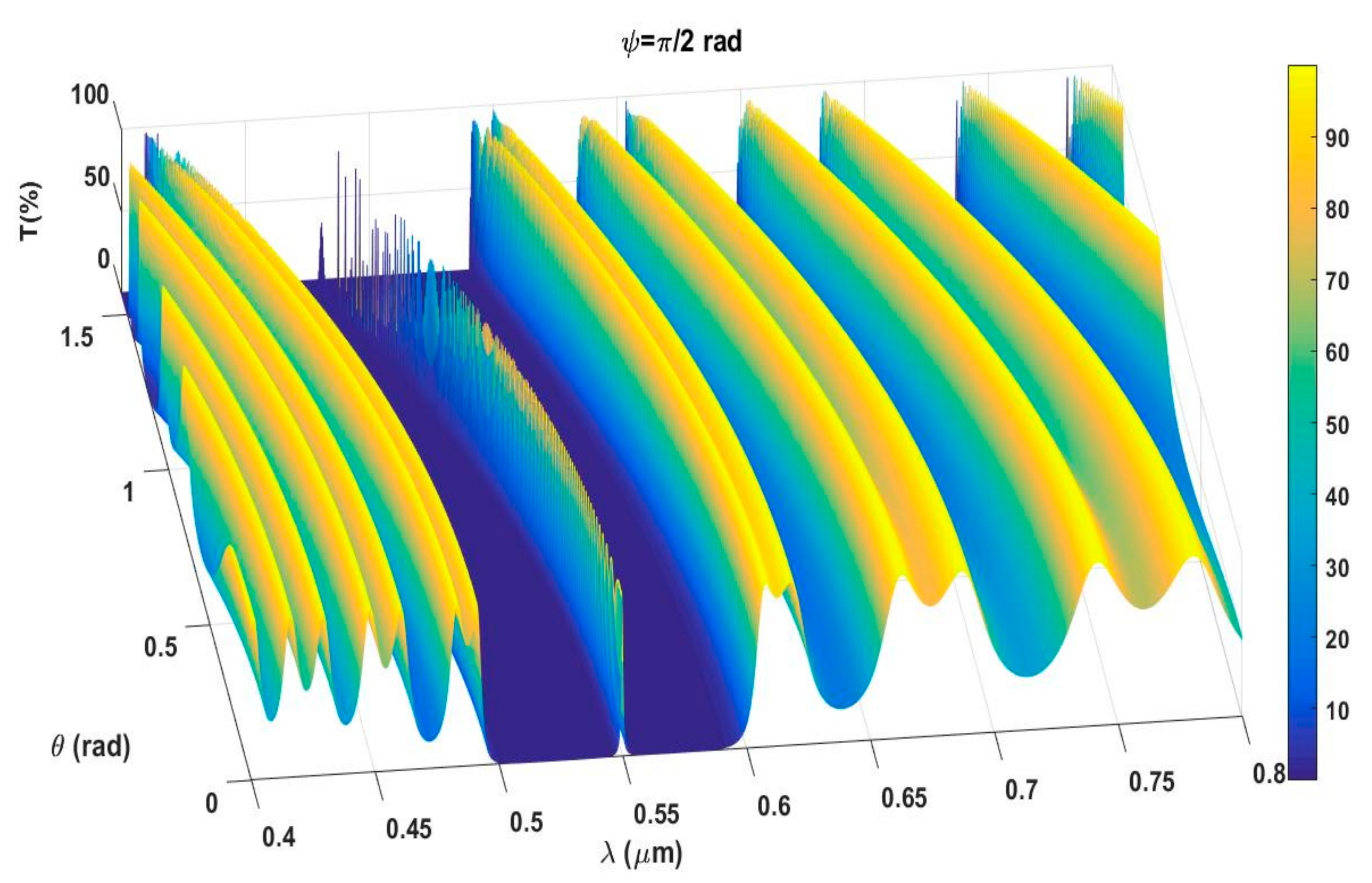 Photonics 08 00150 g002