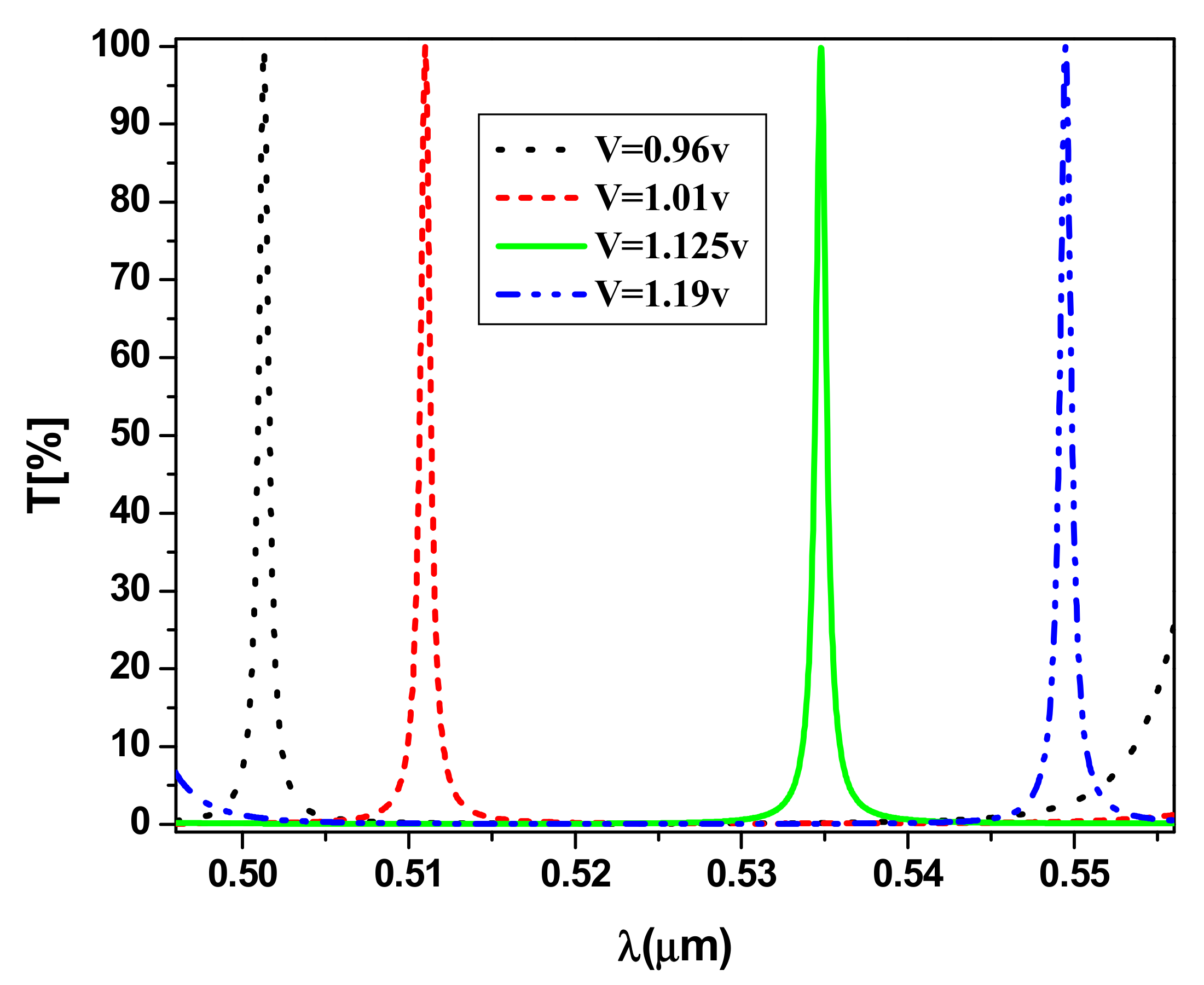 Photonics 08 00150 g006