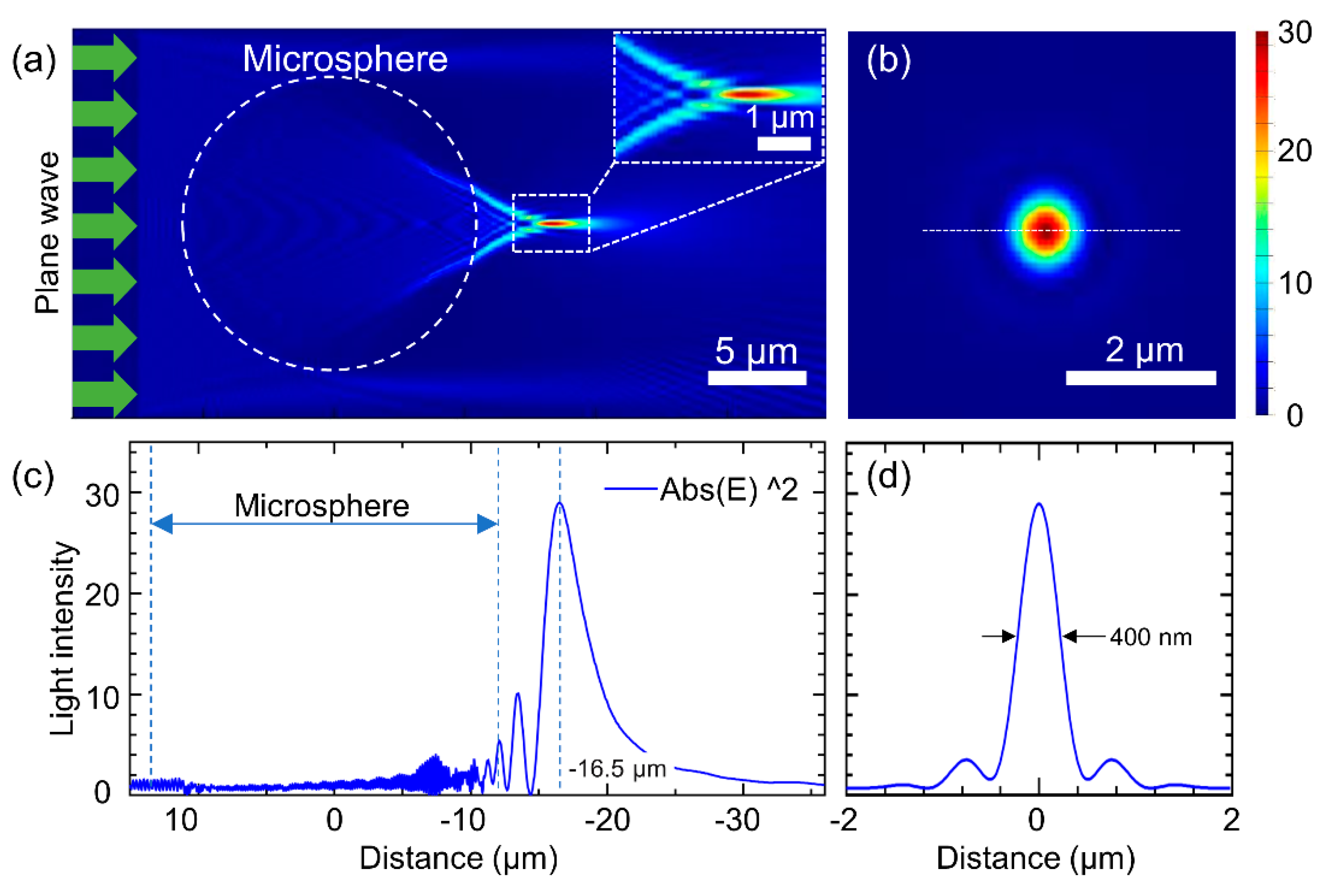 Photonics 08 00152 g004