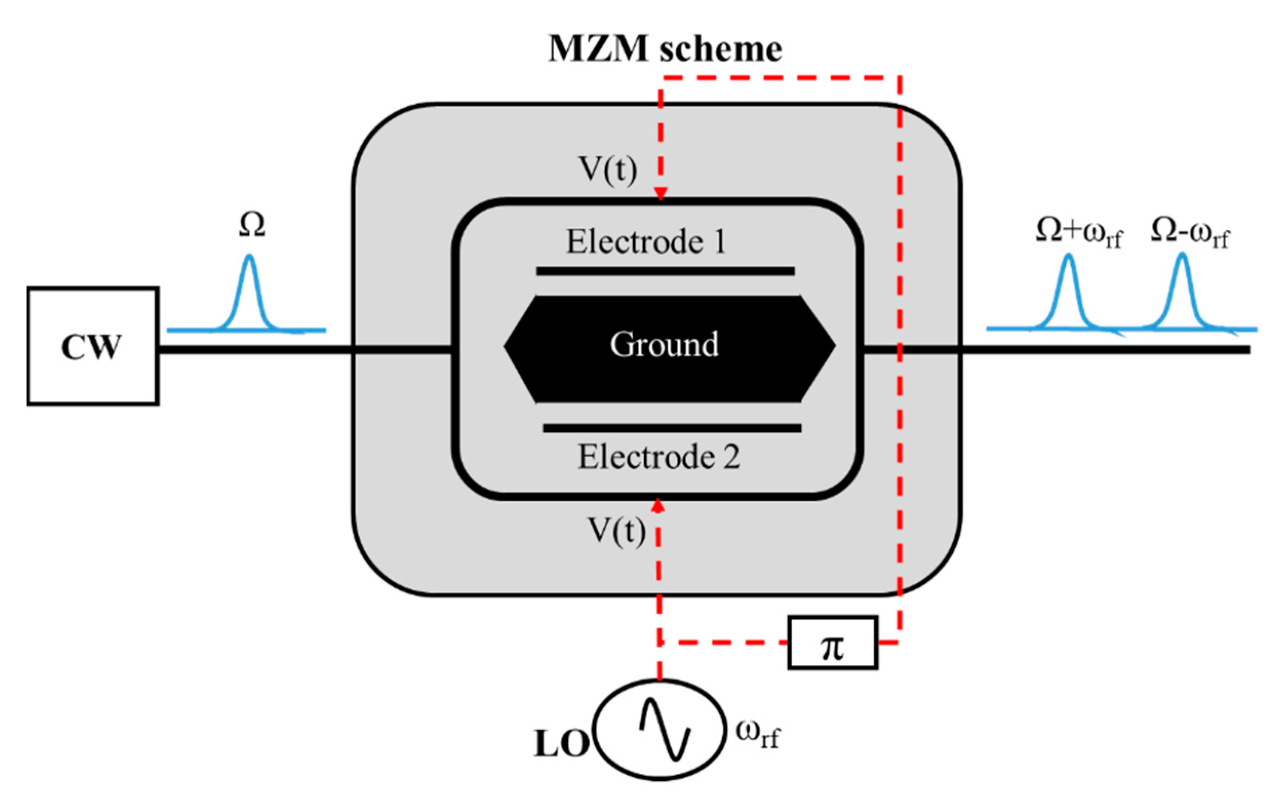 【50％OFF】 Modulation Index and Phase Imbalance of Dual-Sideband その他
