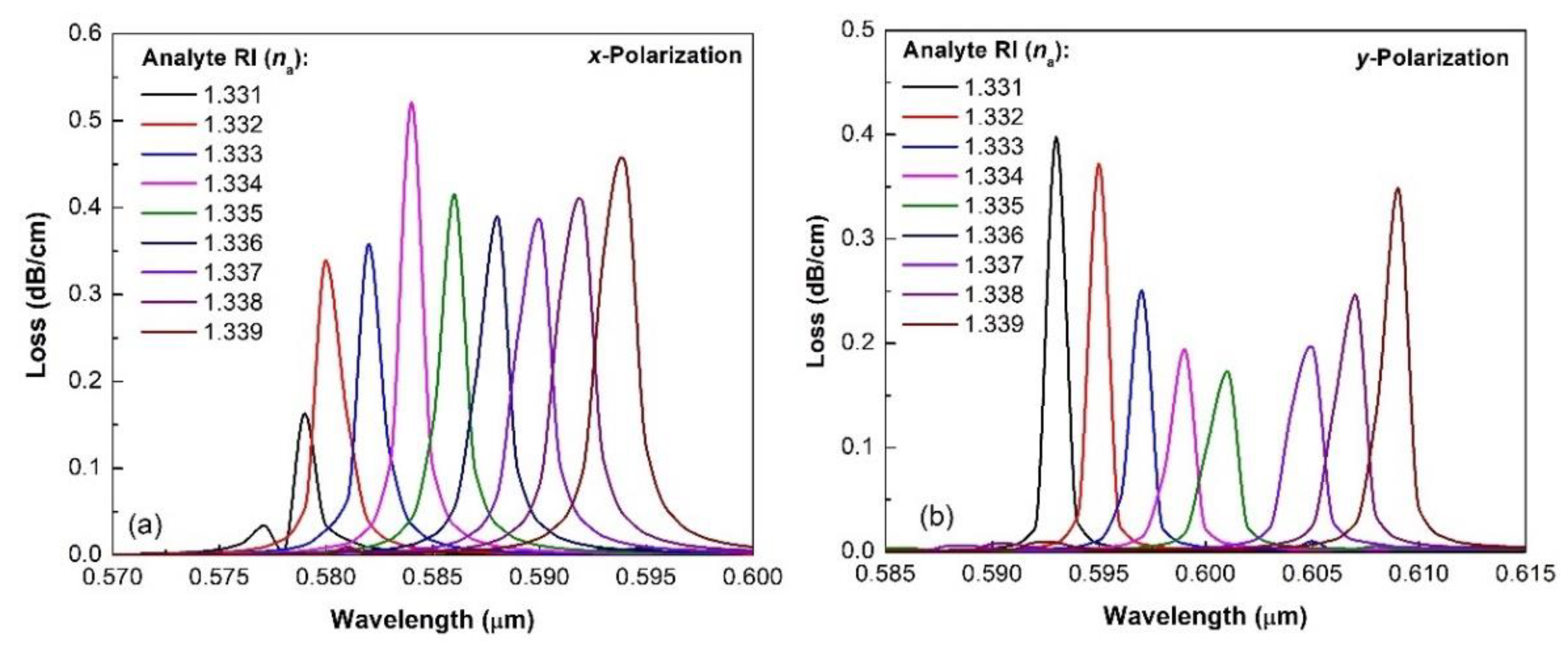 Photonics 08 00155 g003 Photonics 08 00155 g003