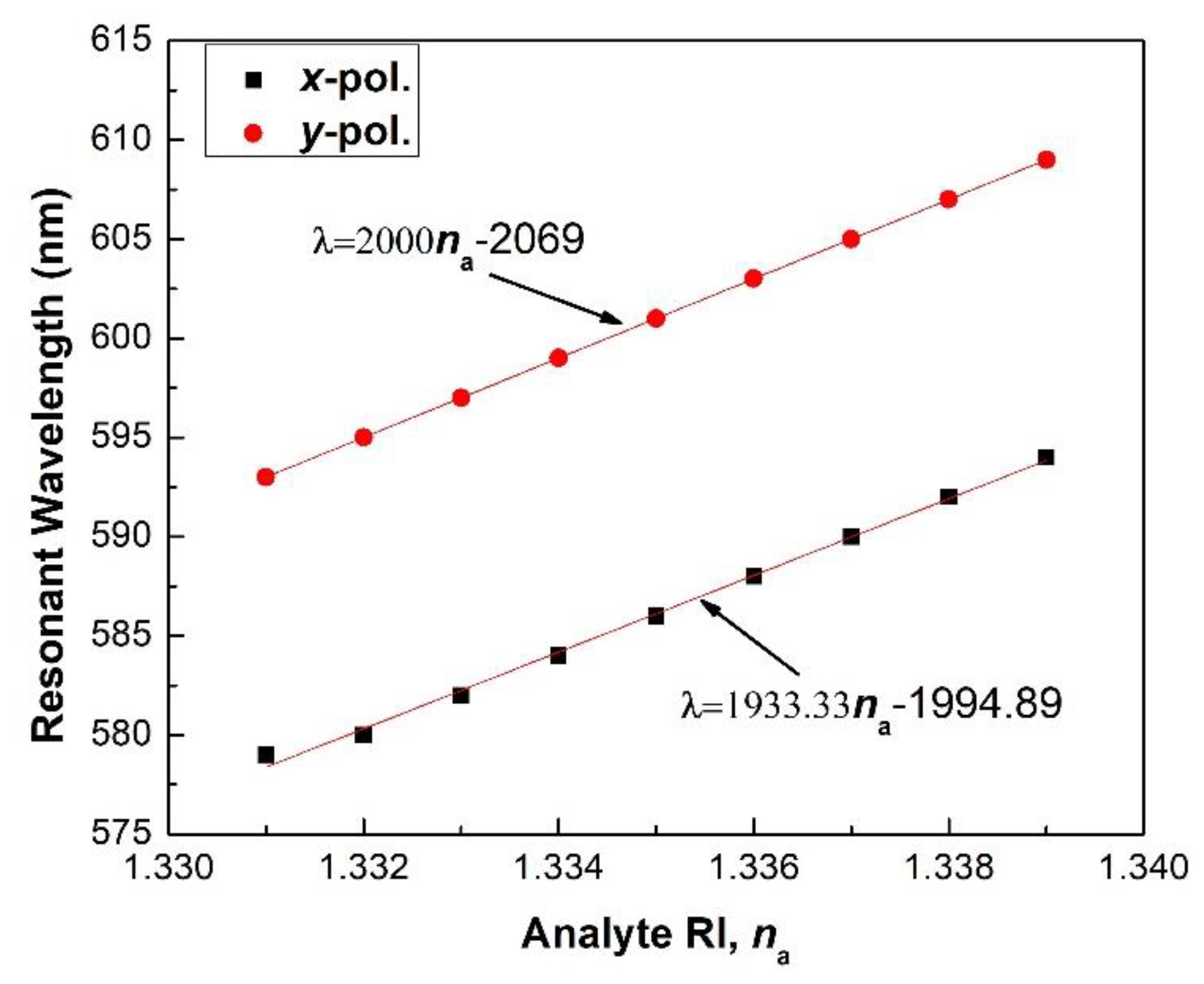 Photonics 08 00155 g004 Photonics 08 00155 g004