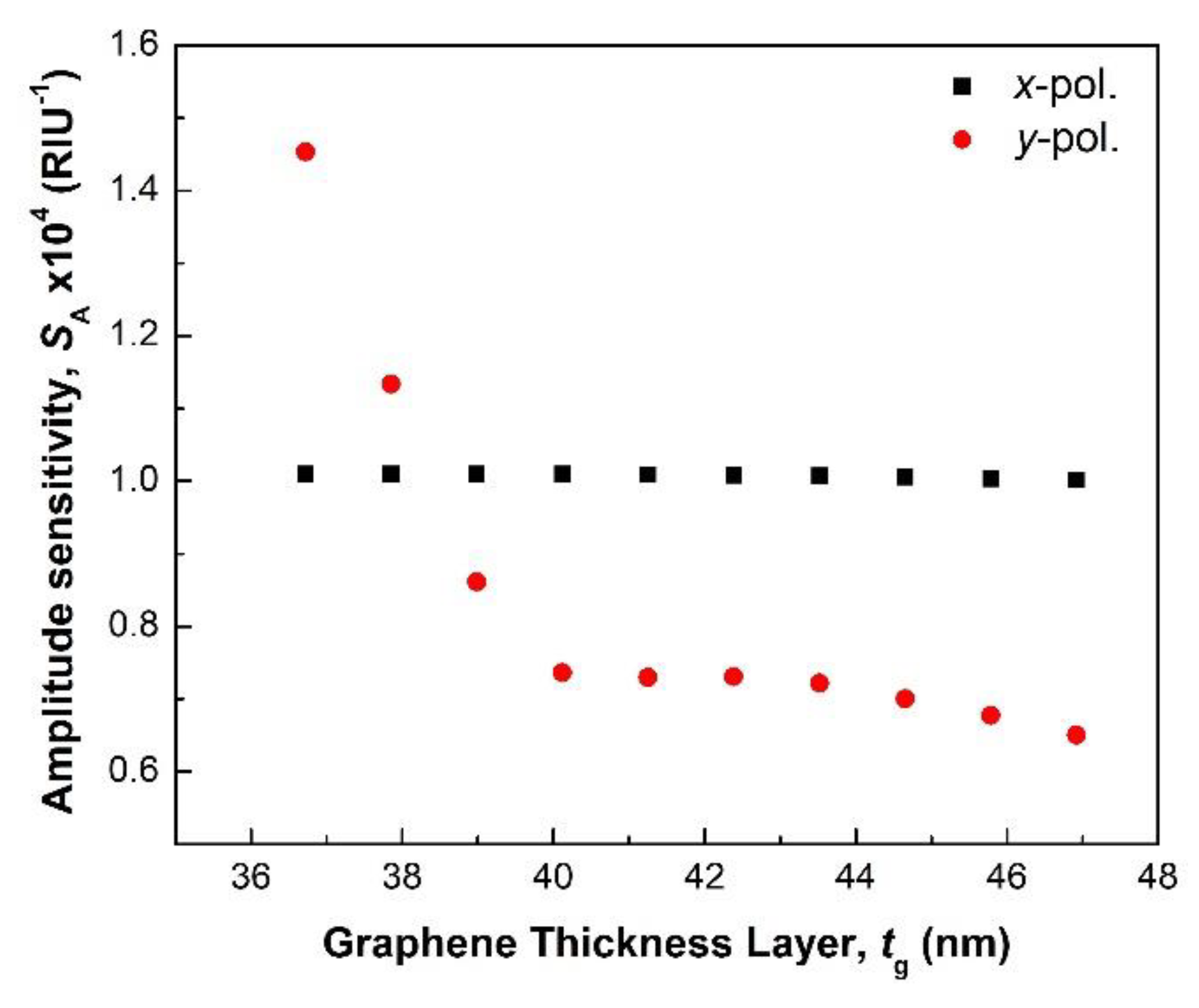 Photonics 08 00155 g008 Photonics 08 00155 g008