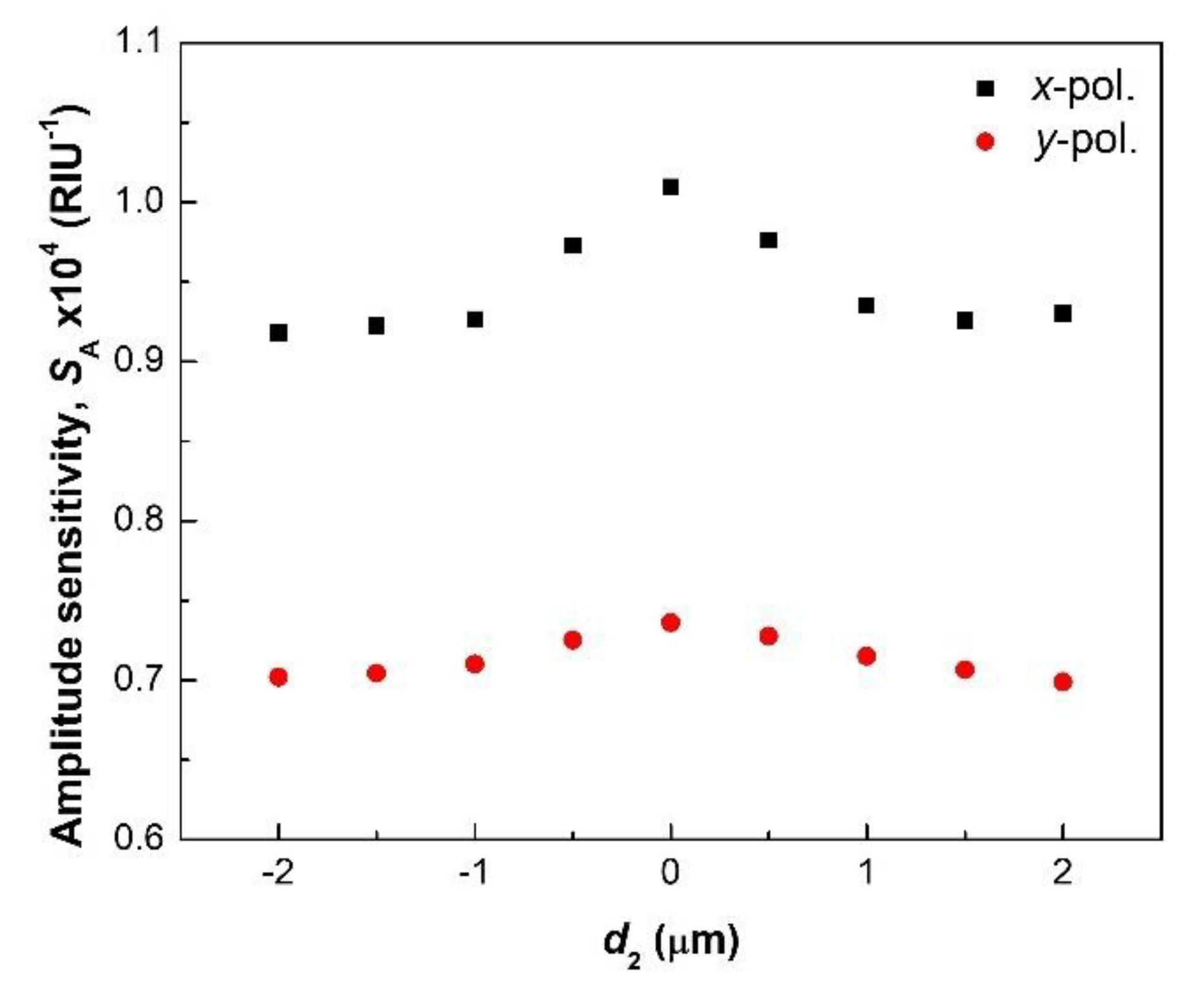 Photonics 08 00155 g010 Photonics 08 00155 g010