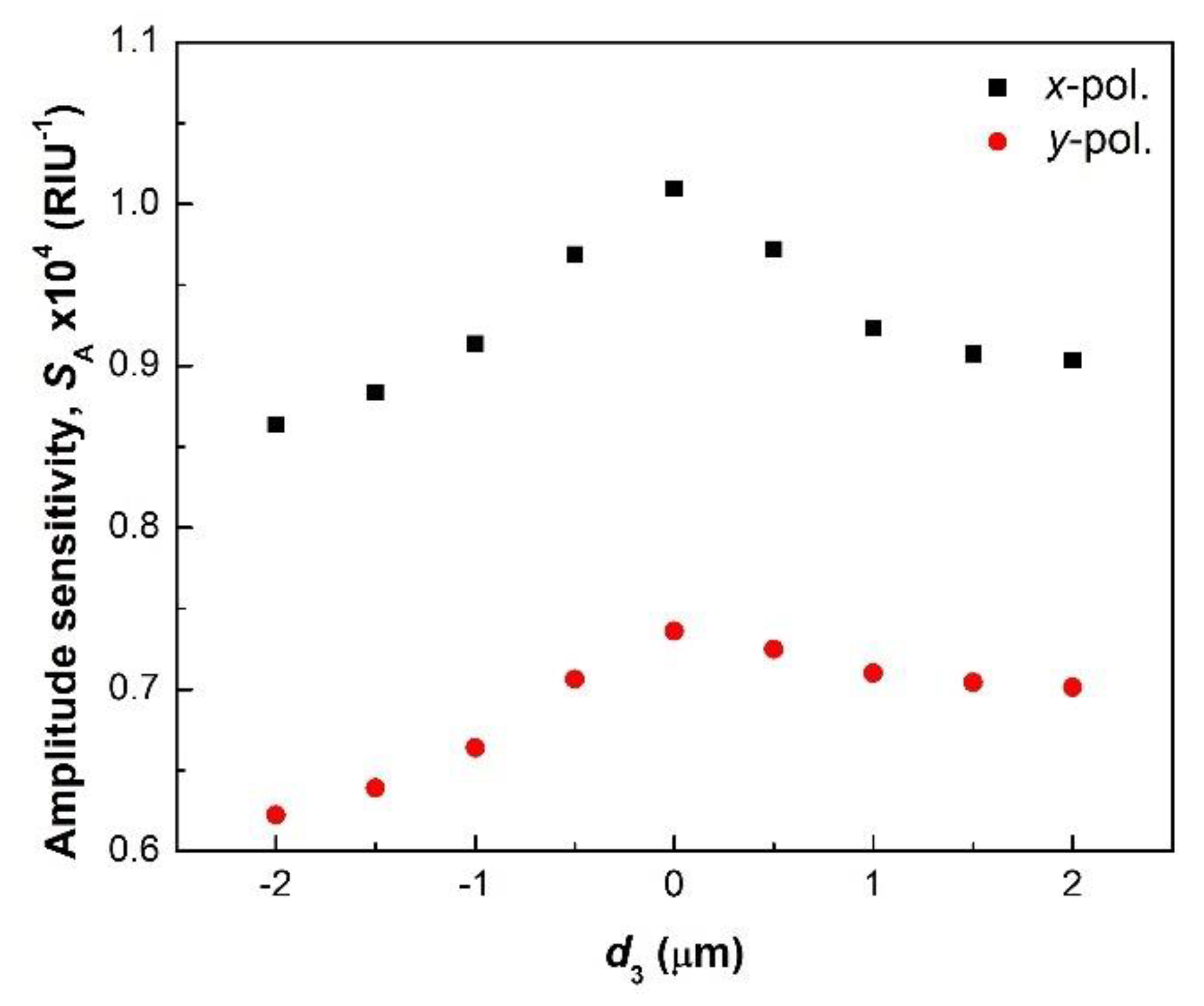 Photonics 08 00155 g011 Photonics 08 00155 g011