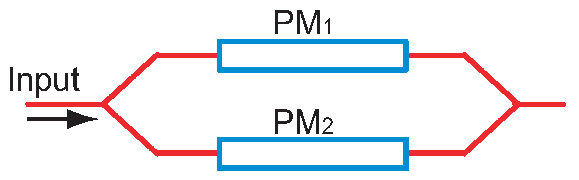 Photonics Free FullText Precise Optical Modulation and Its