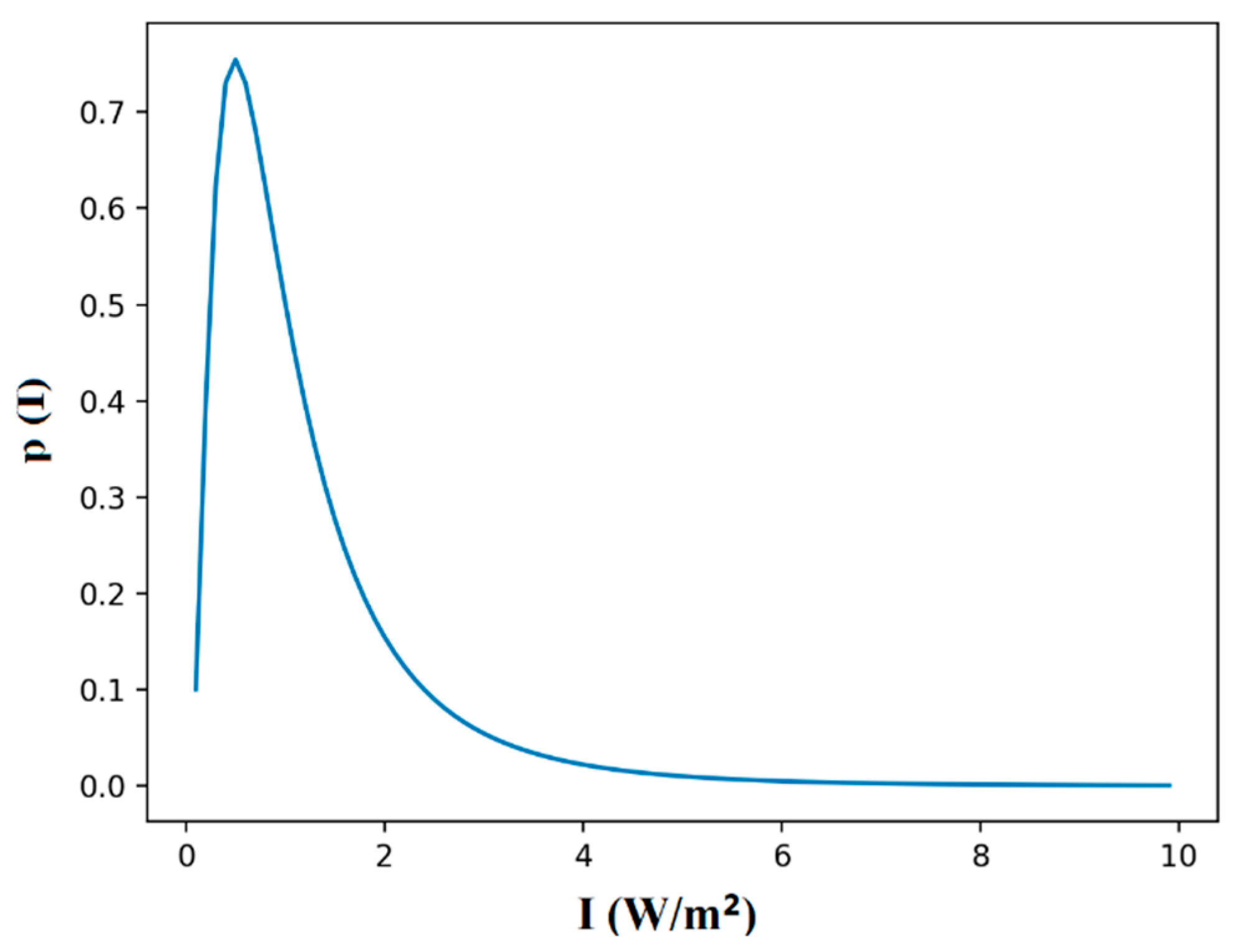 Photonics 08 00163 g002