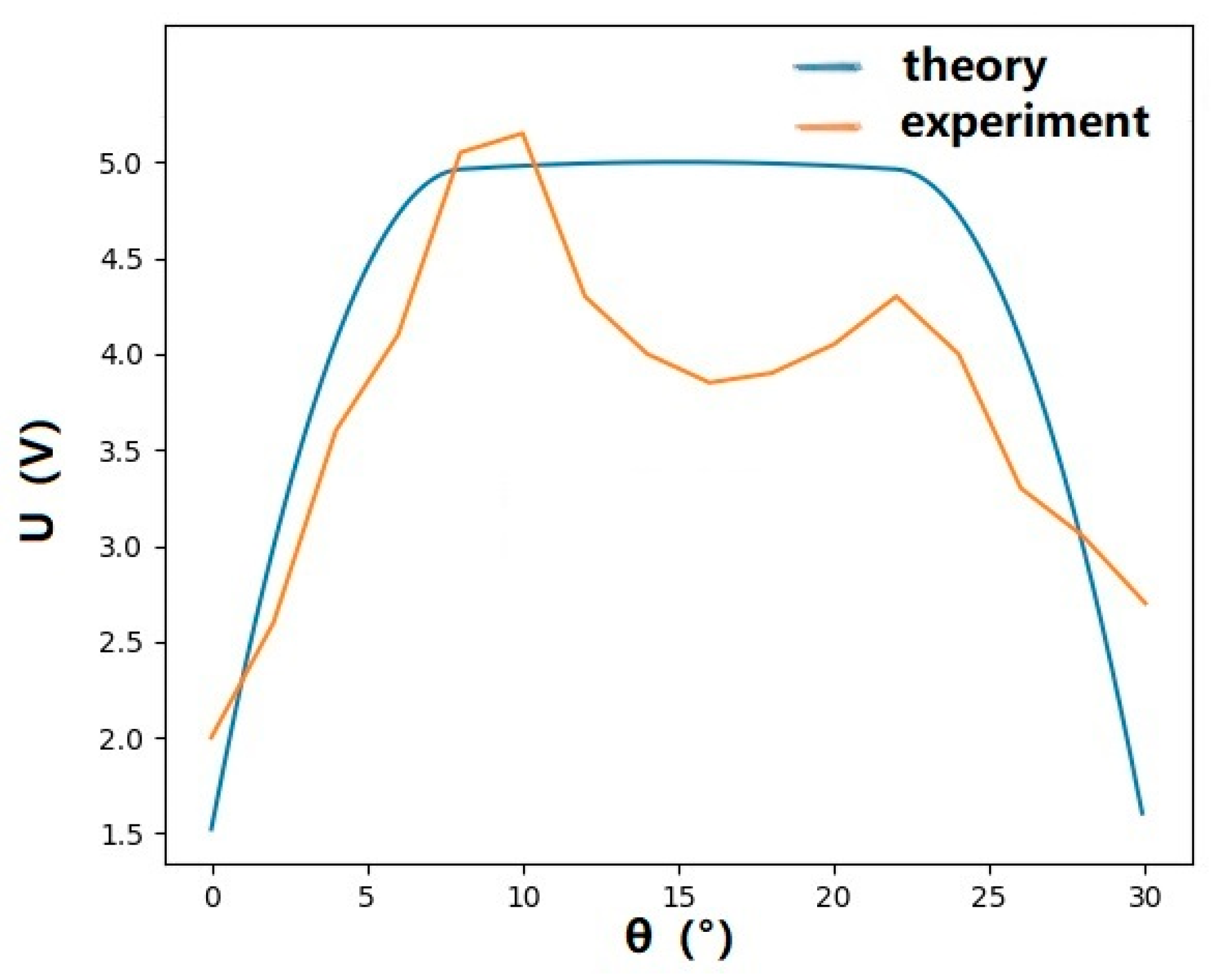 Photonics 08 00163 g006