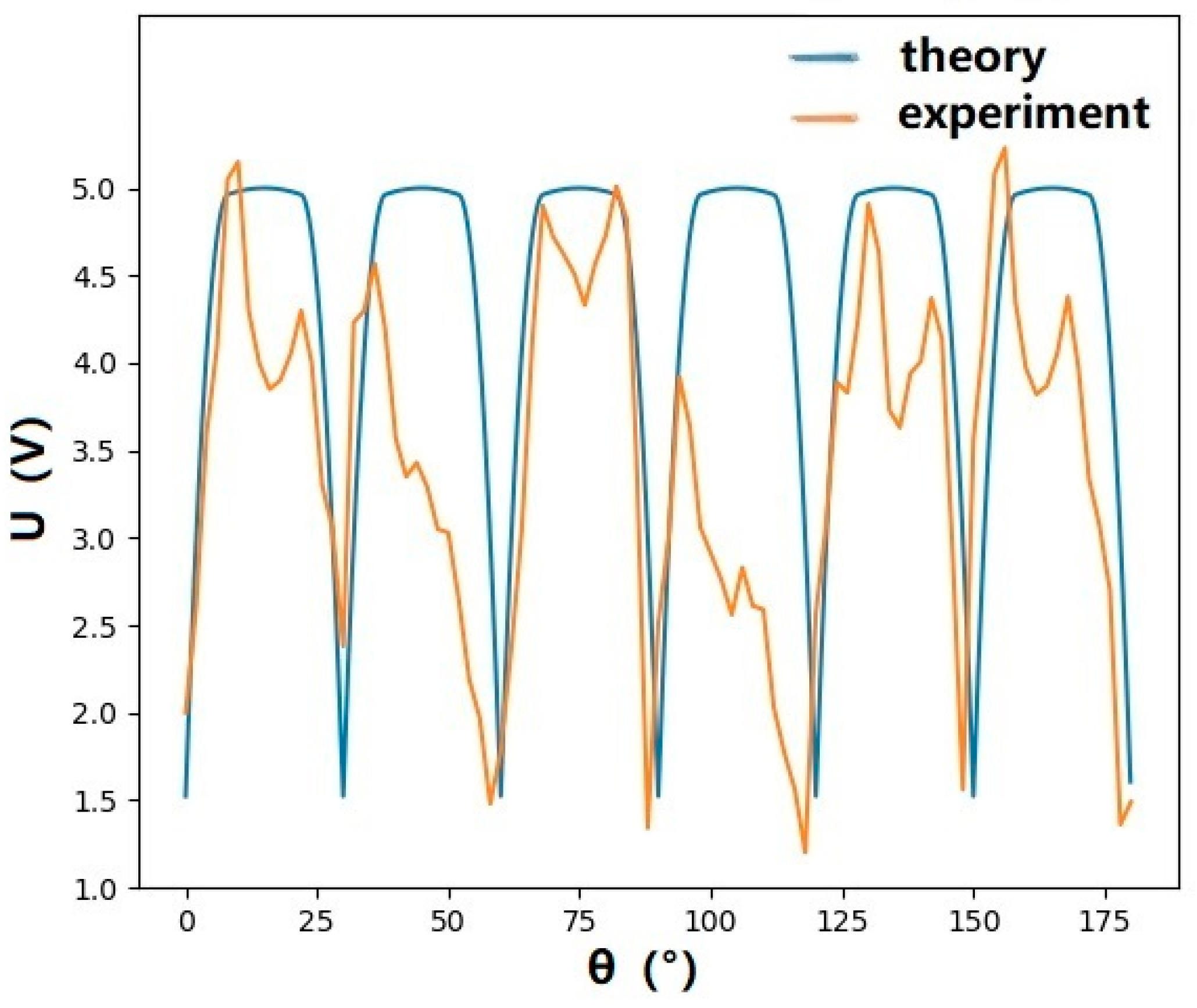 Photonics 08 00163 g007