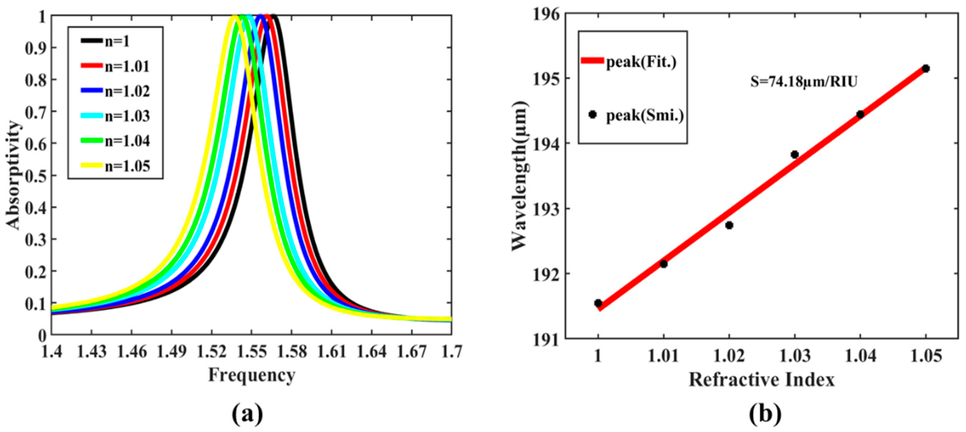Photonics 08 00164 g004