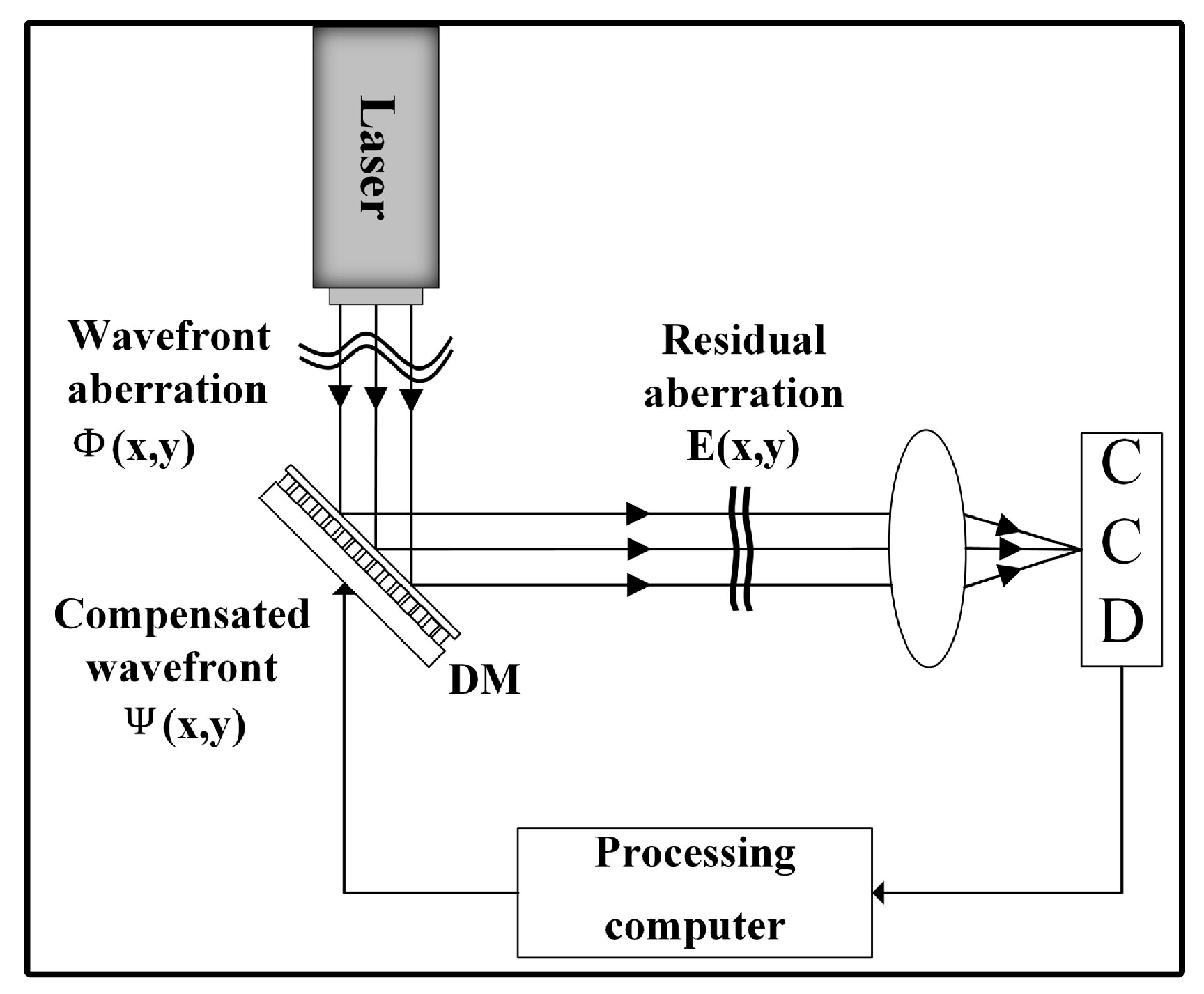 Photonics 08 00165 g001