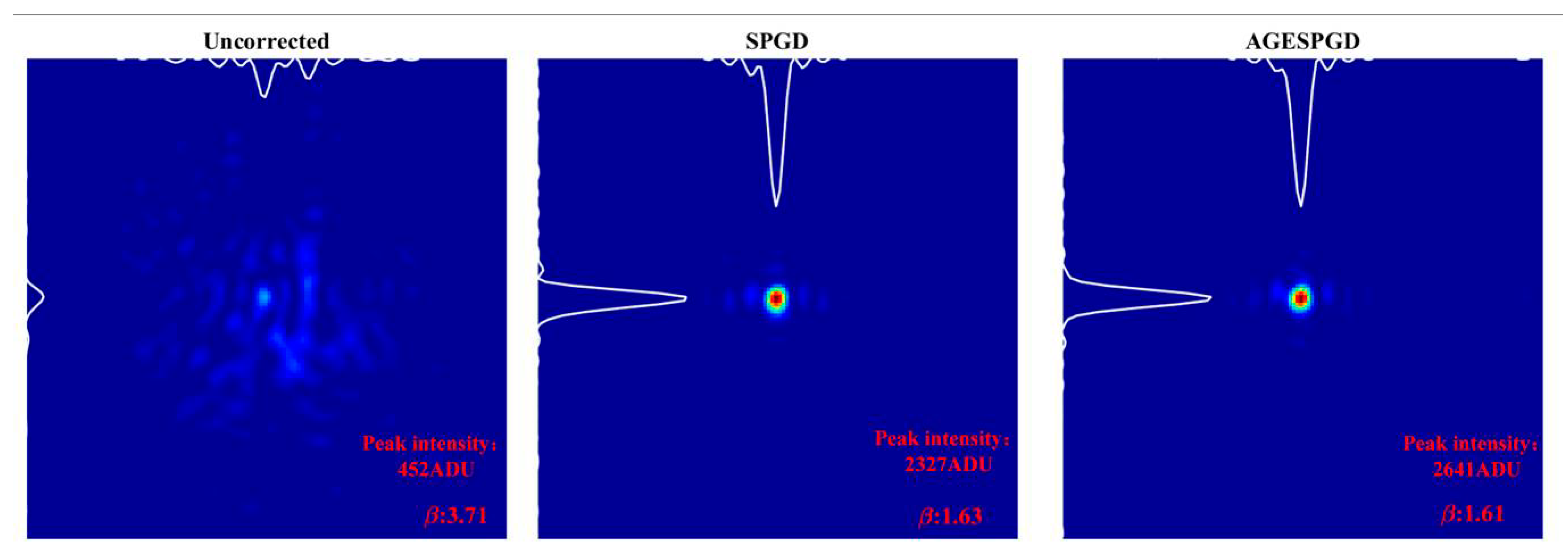 Photonics 08 00165 g009