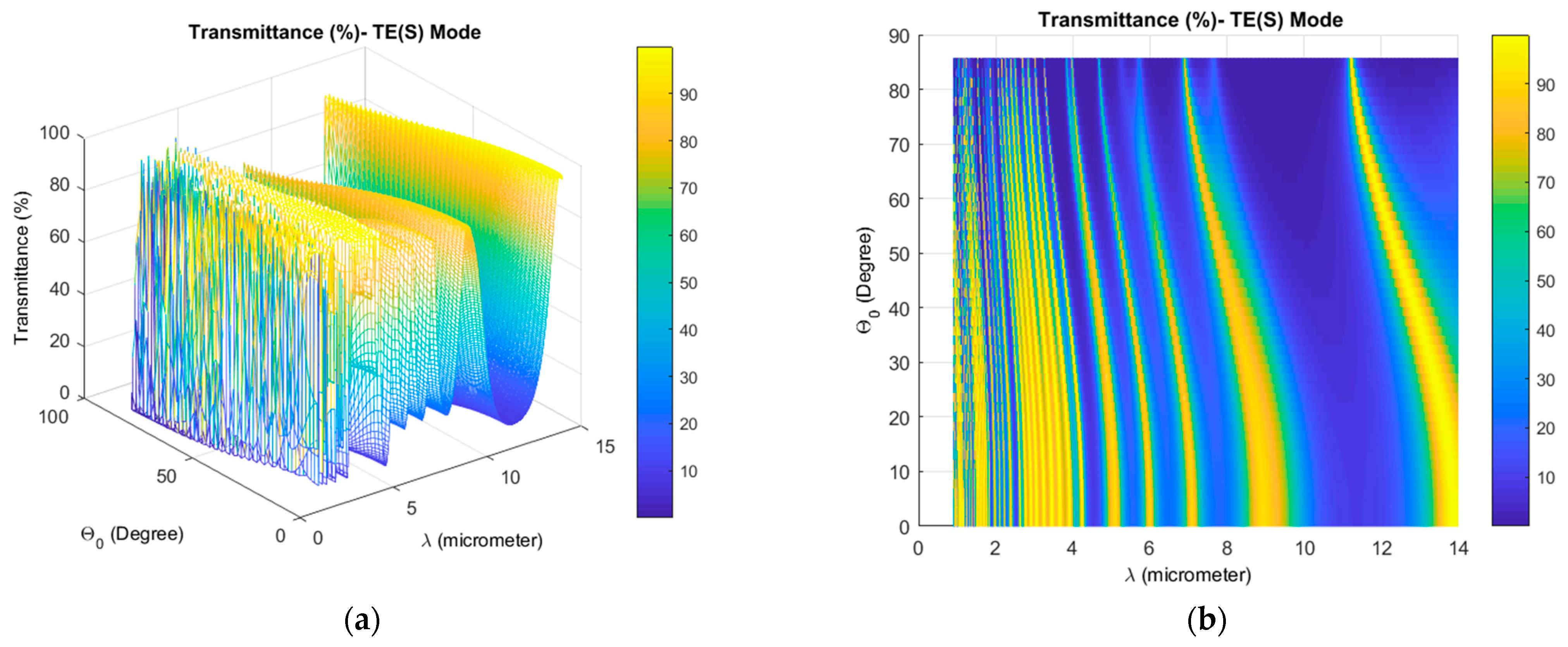 Photonics 08 00169 g003a
