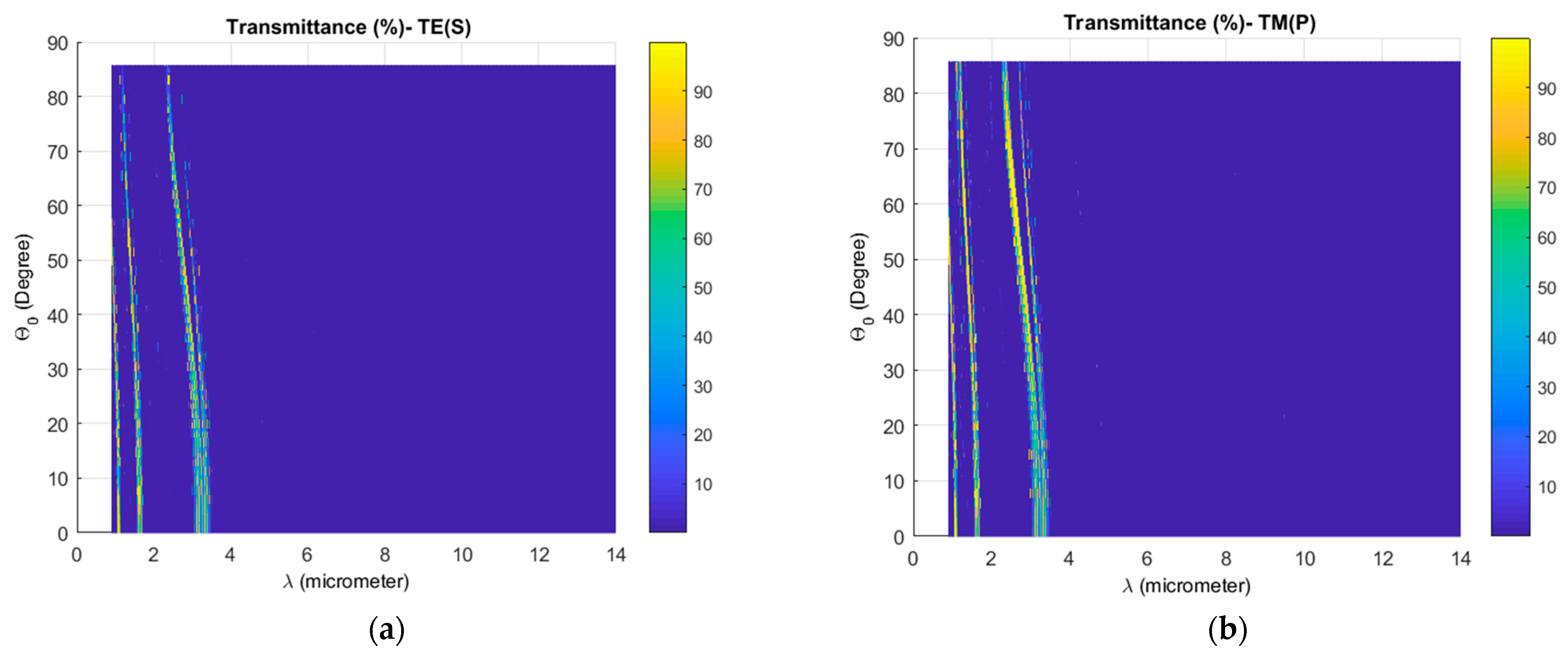 Photonics 08 00169 g004