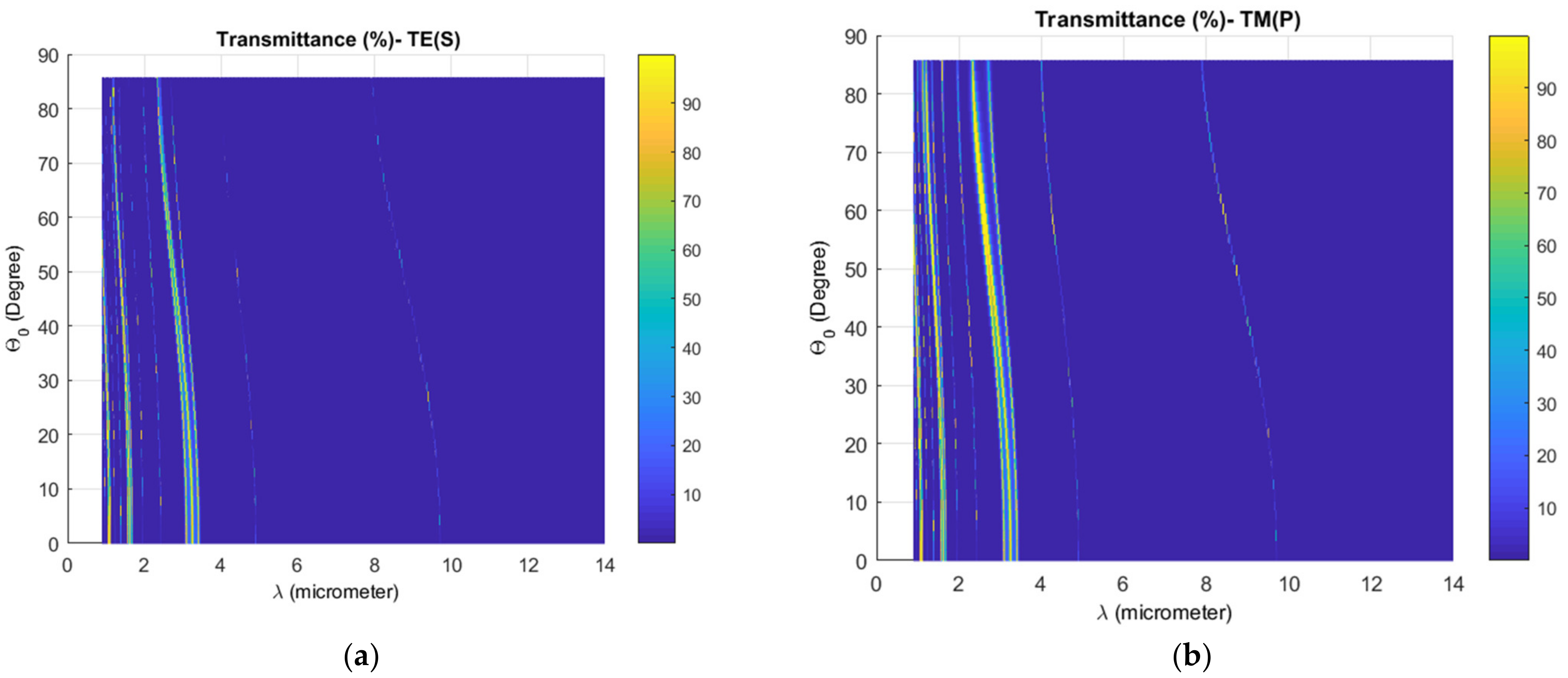 Photonics 08 00169 g005