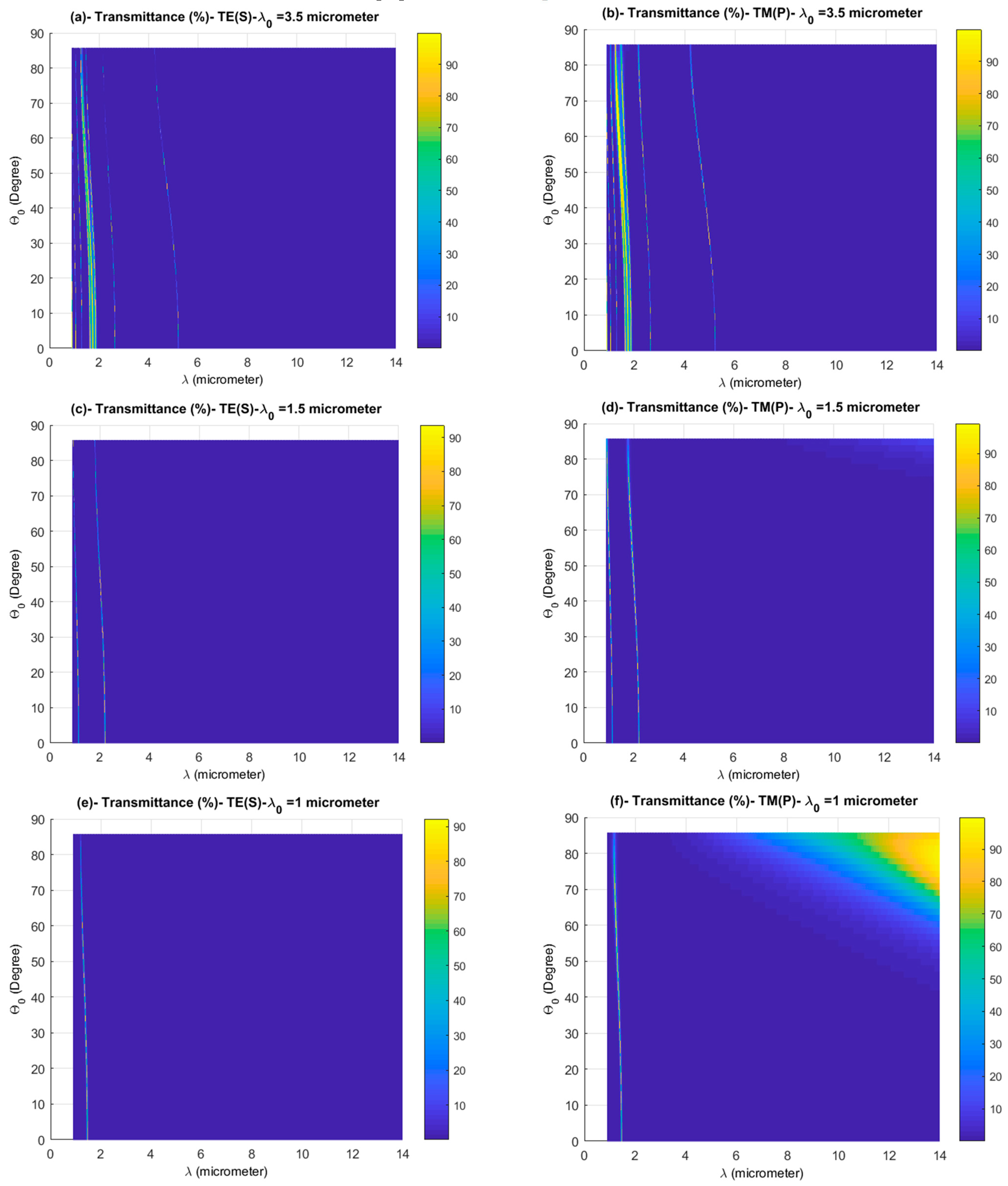 Photonics 08 00169 g006a