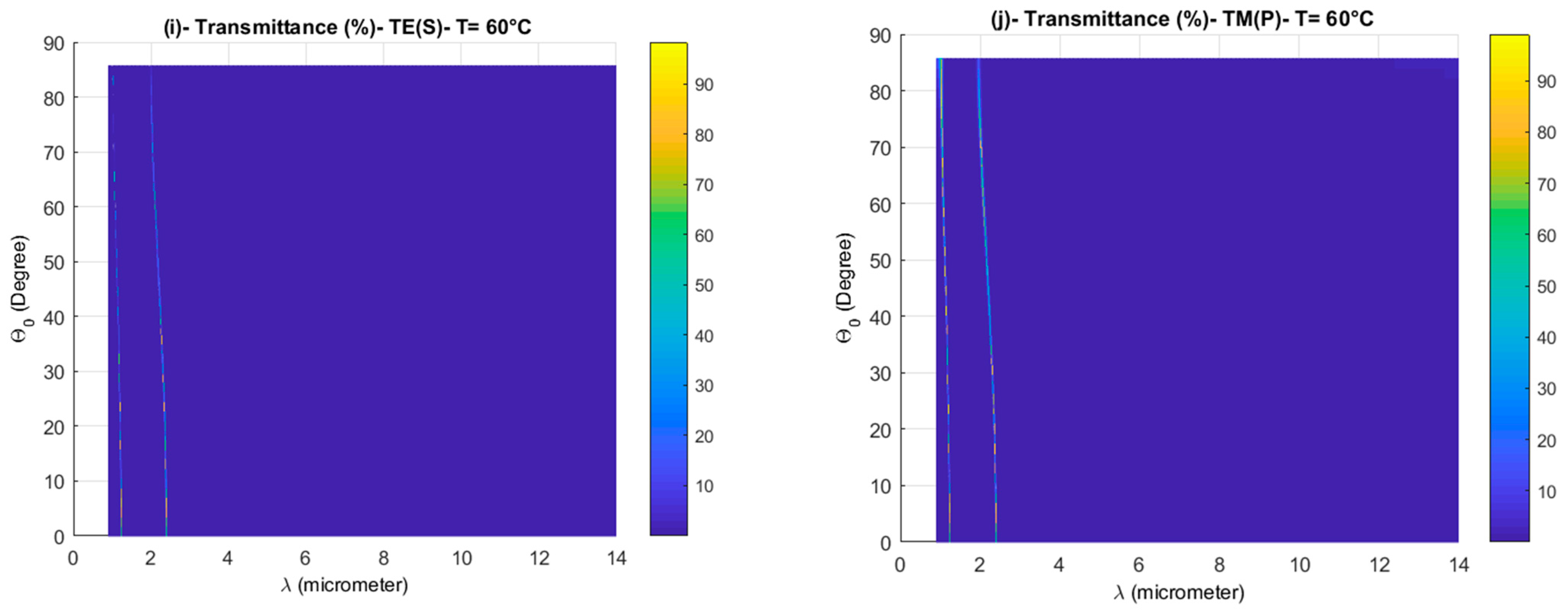 Photonics 08 00169 g007c