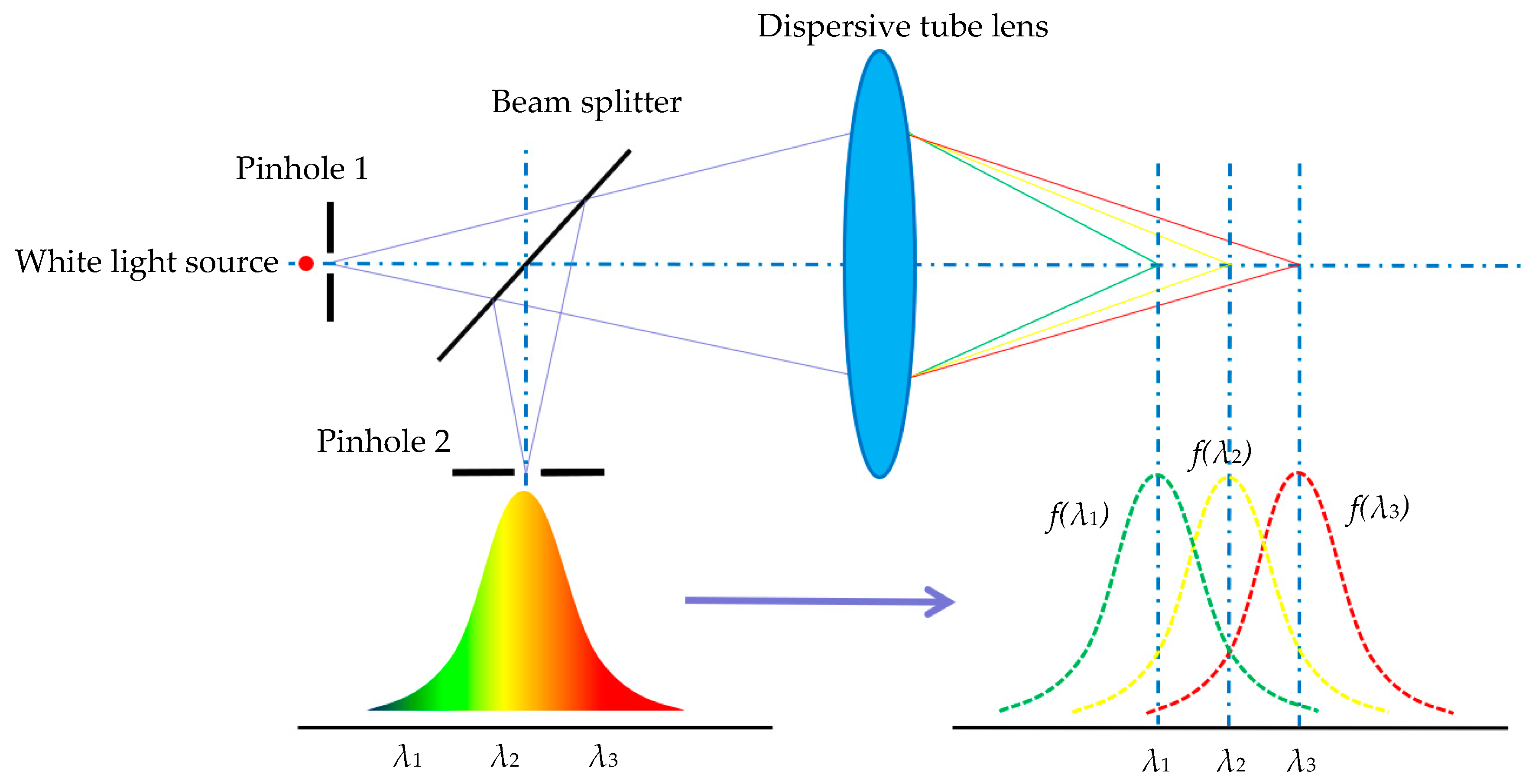 Photonics 08 00170 g004 Photonics 08 00170 g004