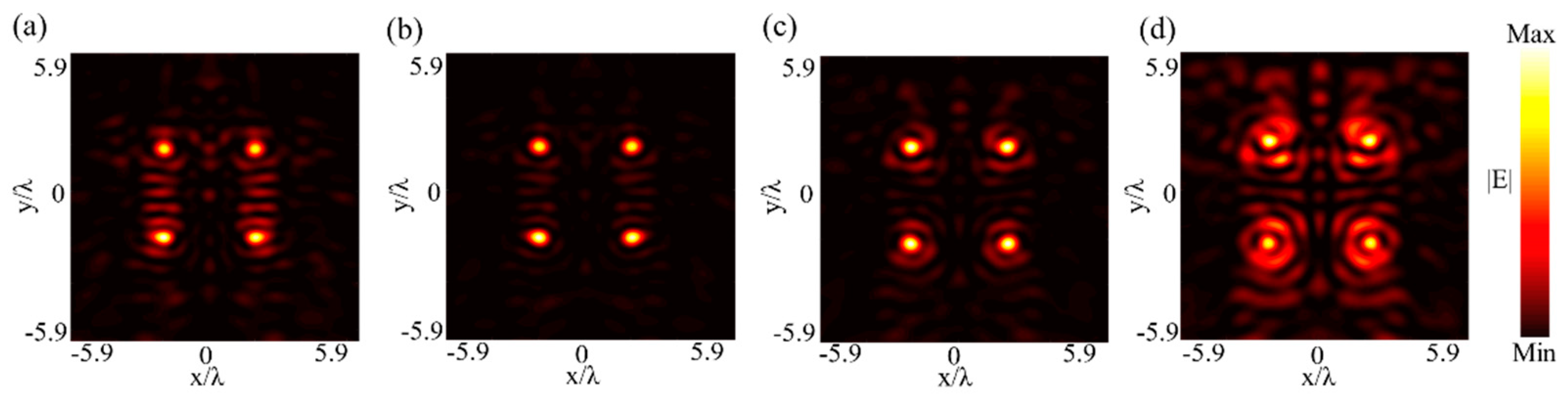 Photonics 08 00174 g006 Photonics 08 00174 g006