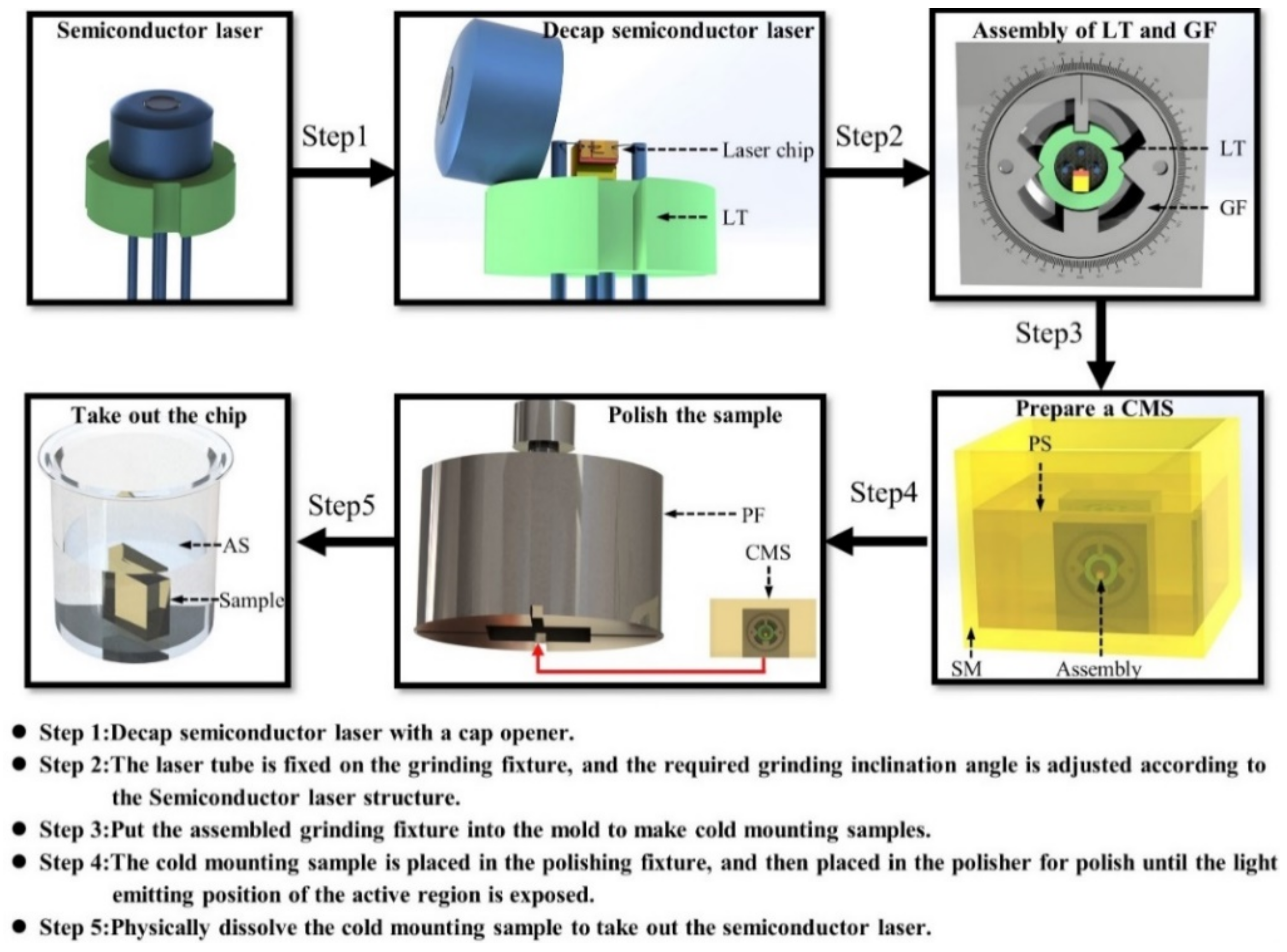 Photonics 08 00184 g005