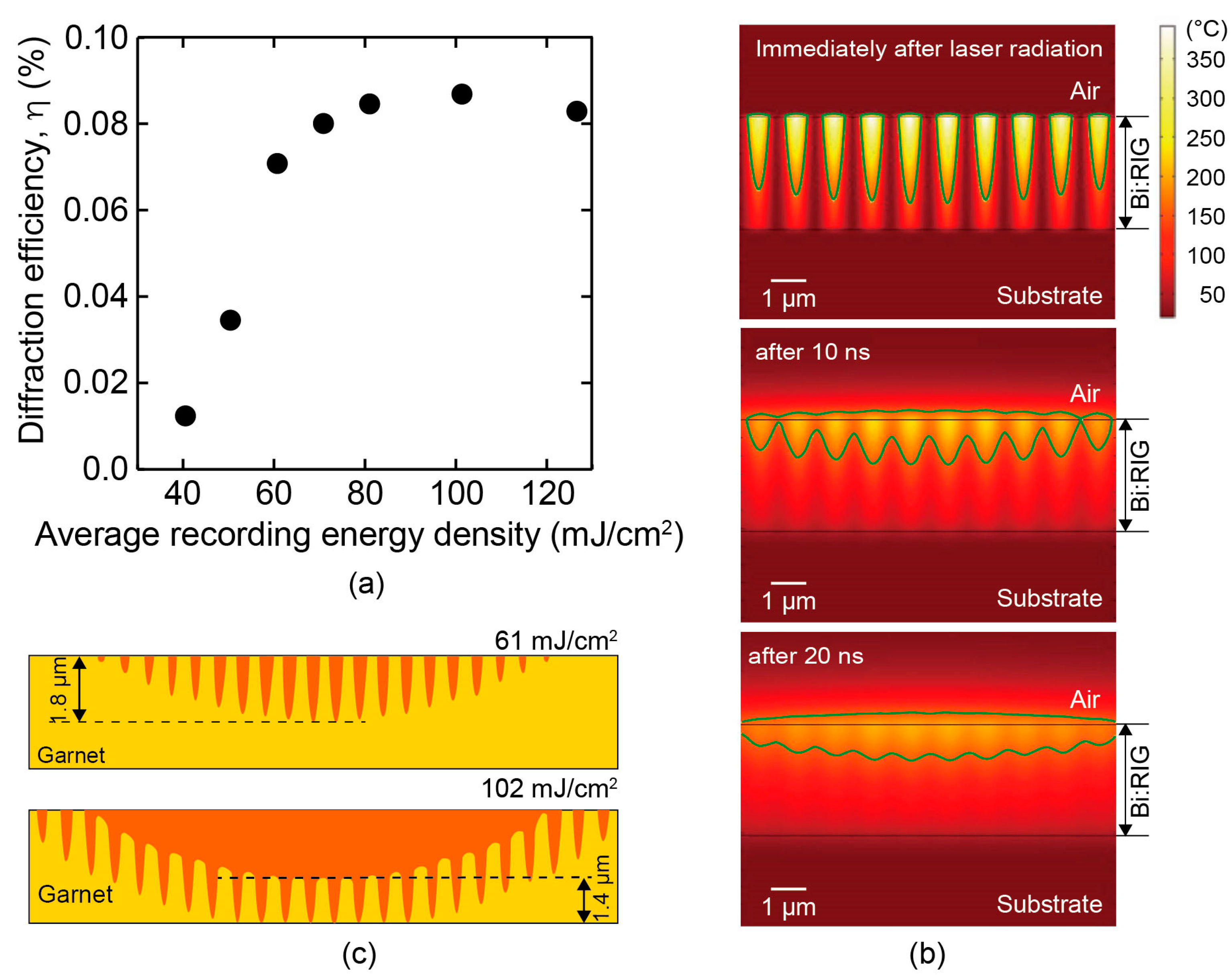 Photonics 08 00187 g007